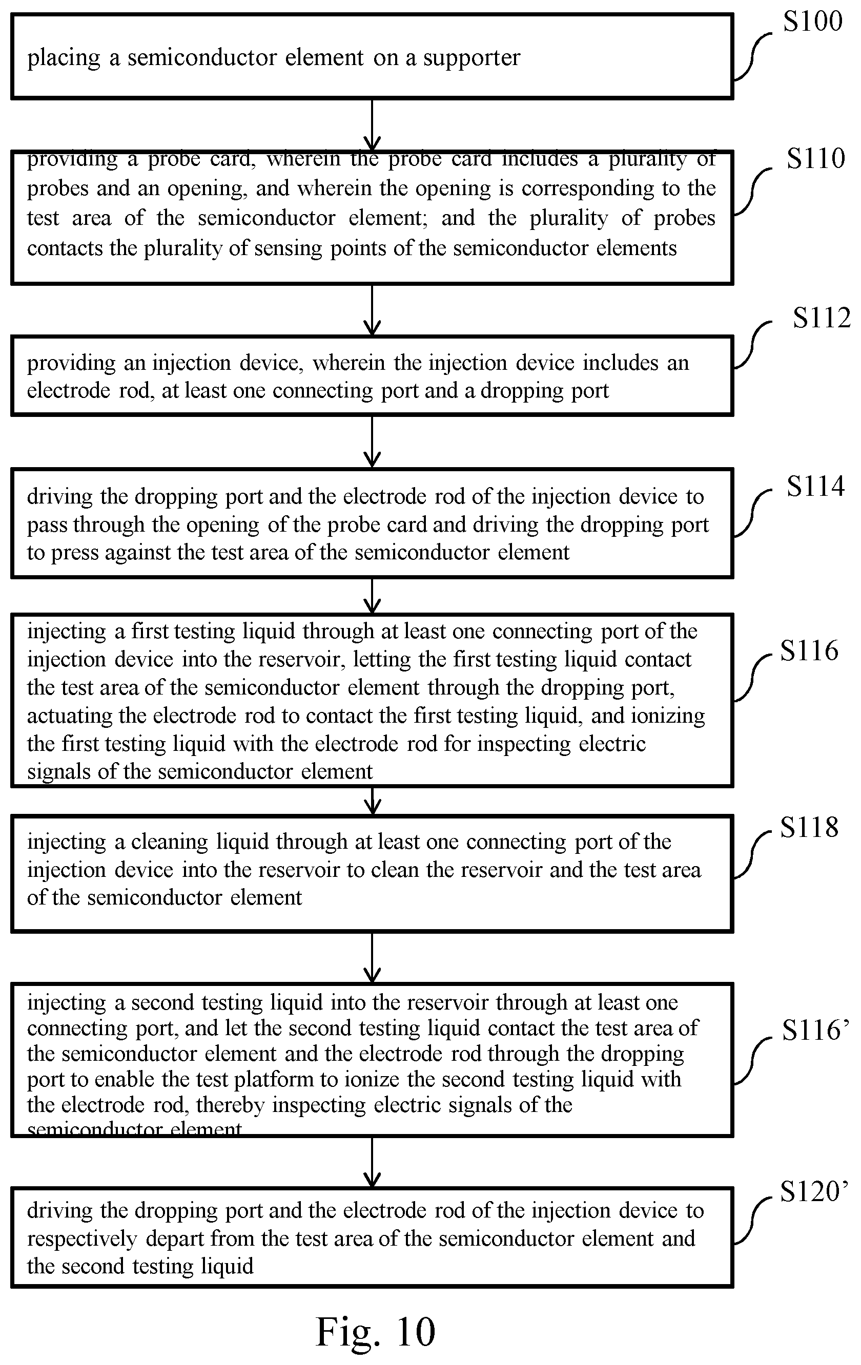 Patent US12313654 Figure 10 – Injection device, semiconductor testing system and its testing method