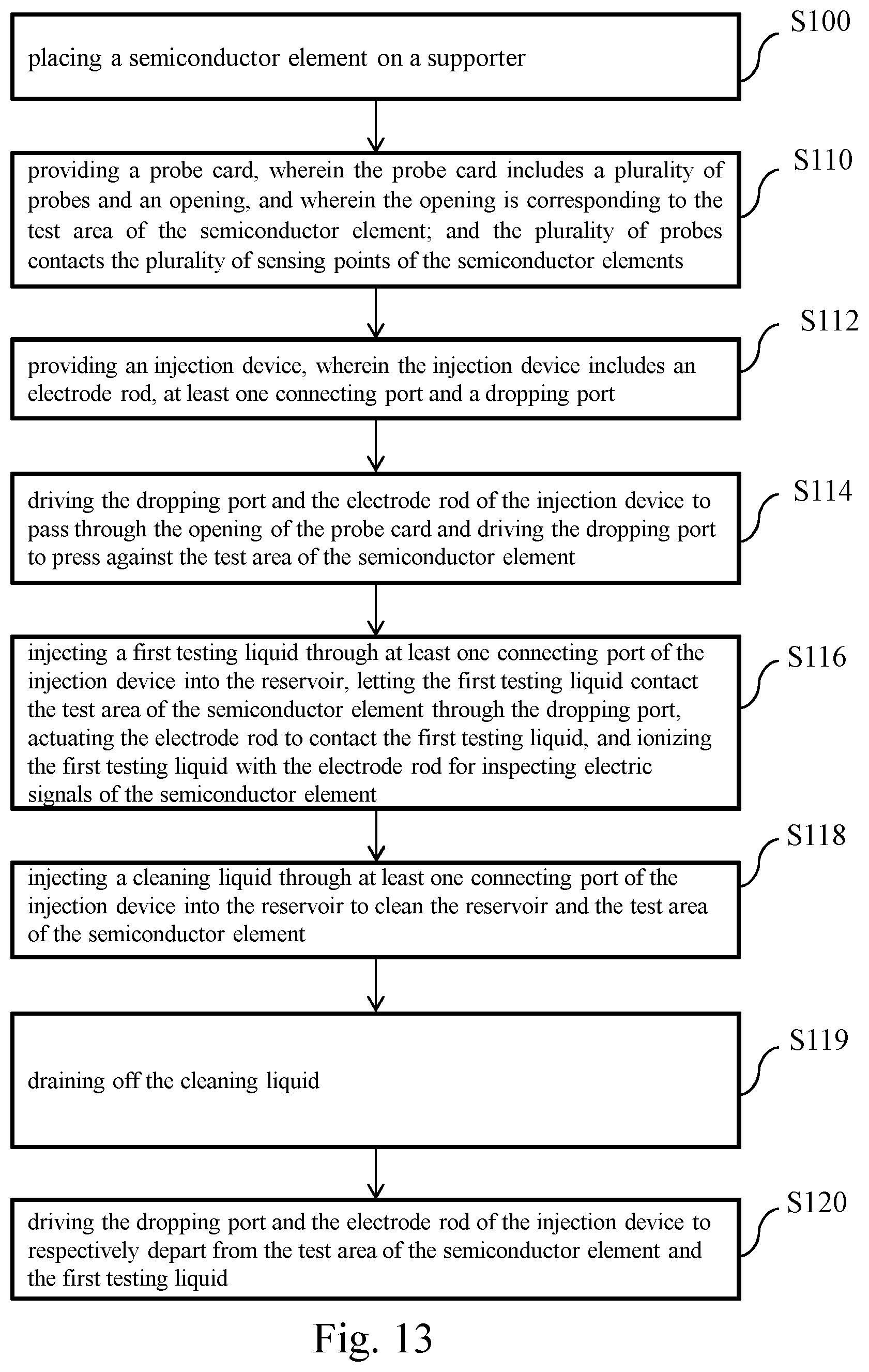 Patent US12313654 Figure 13 – Injection device, semiconductor testing system and its testing method