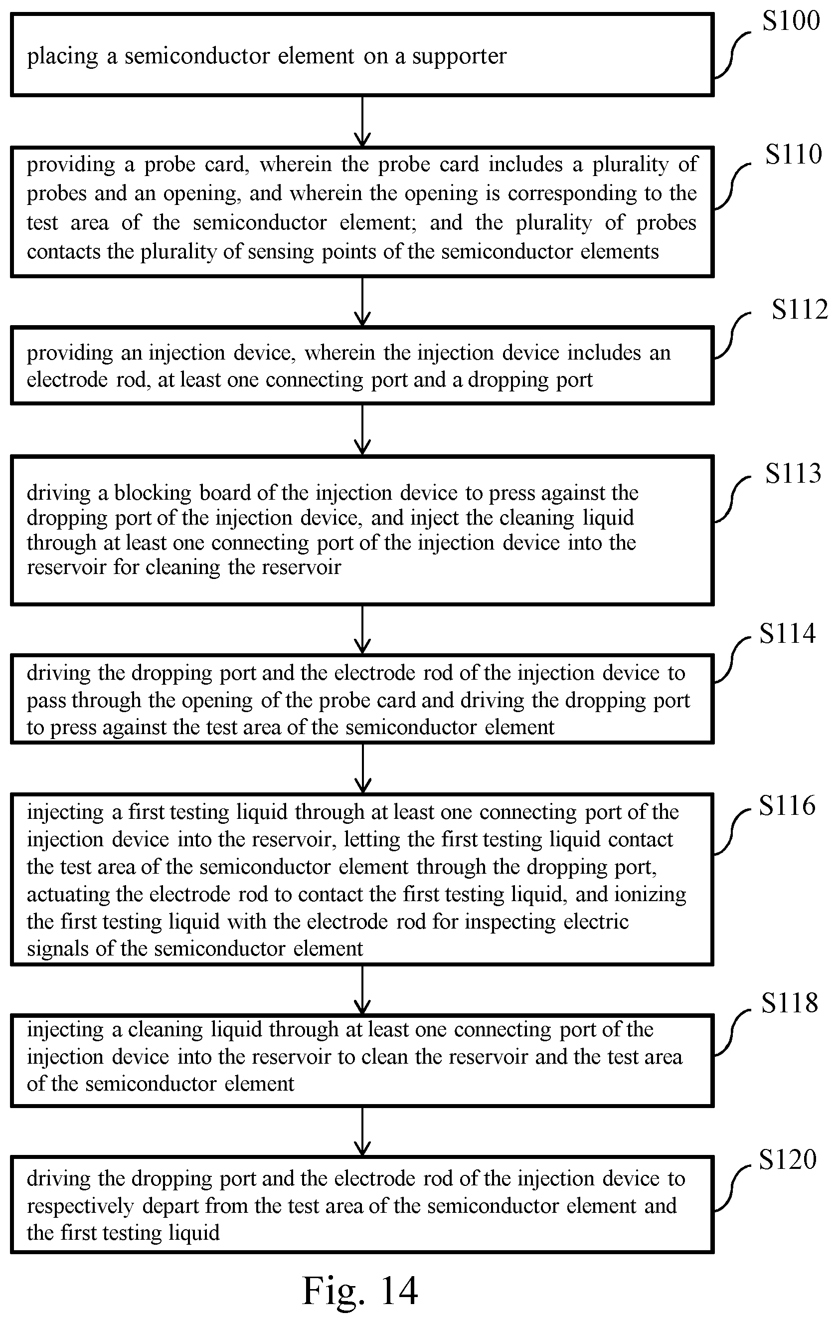 Patent US12313654 Figure 14 – Injection device, semiconductor testing system and its testing method