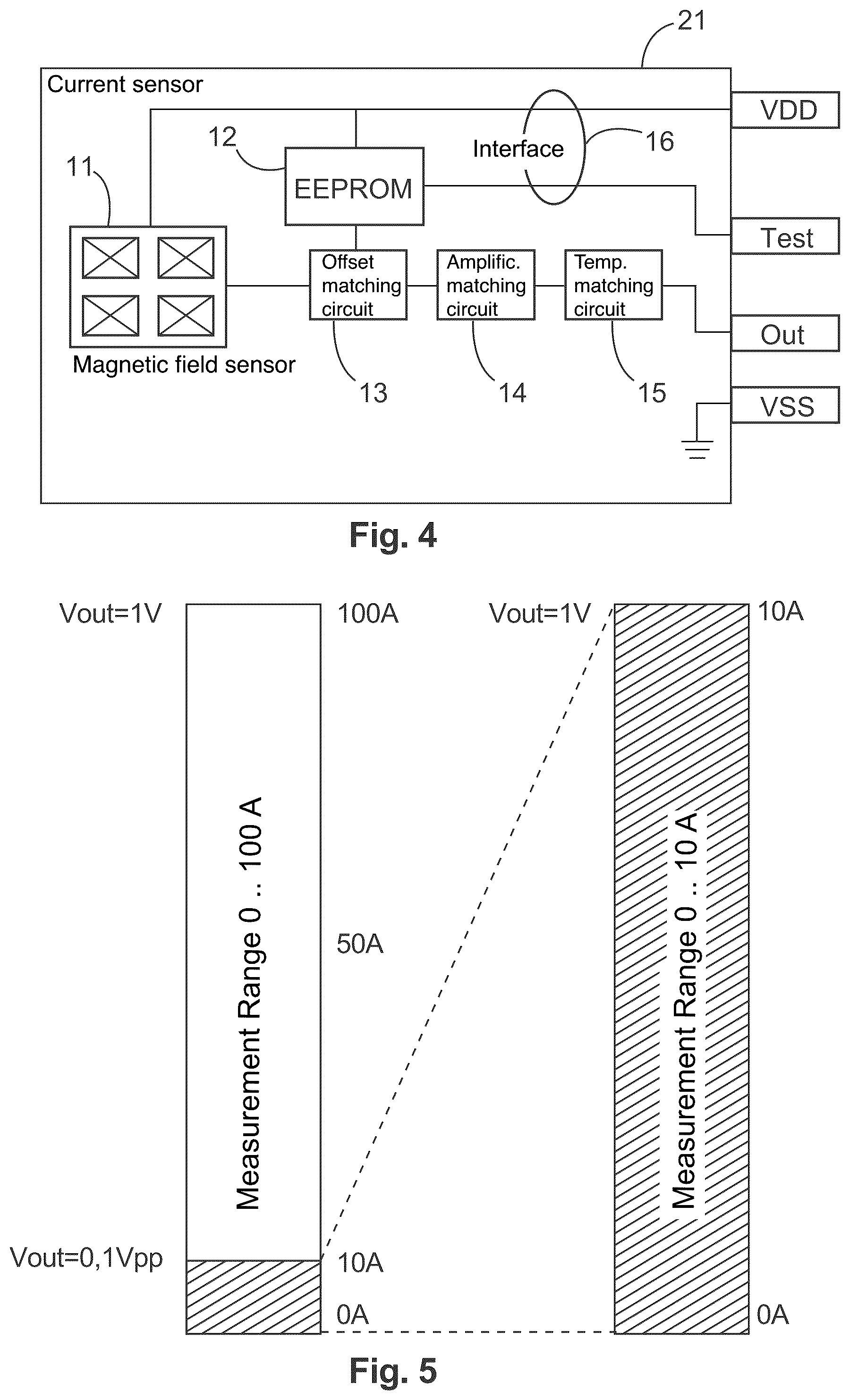Patent US12313658 Figure 3 – Current measurement apparatus for measurement value acquisition, current sensor, and current measurement transducer