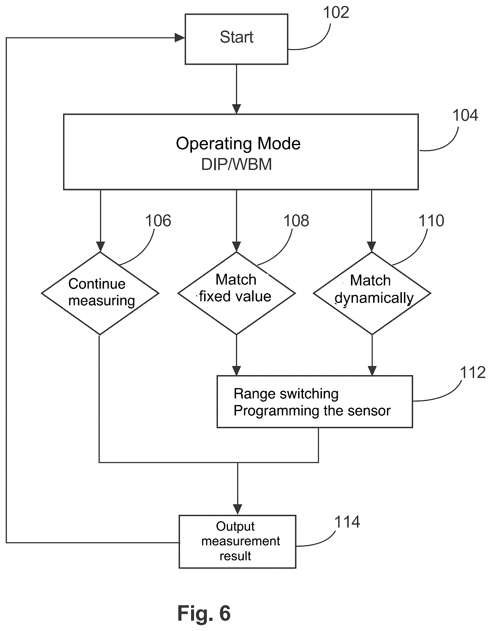 Patent US12313658 Figure 4 – Current measurement apparatus for measurement value acquisition, current sensor, and current measurement transducer