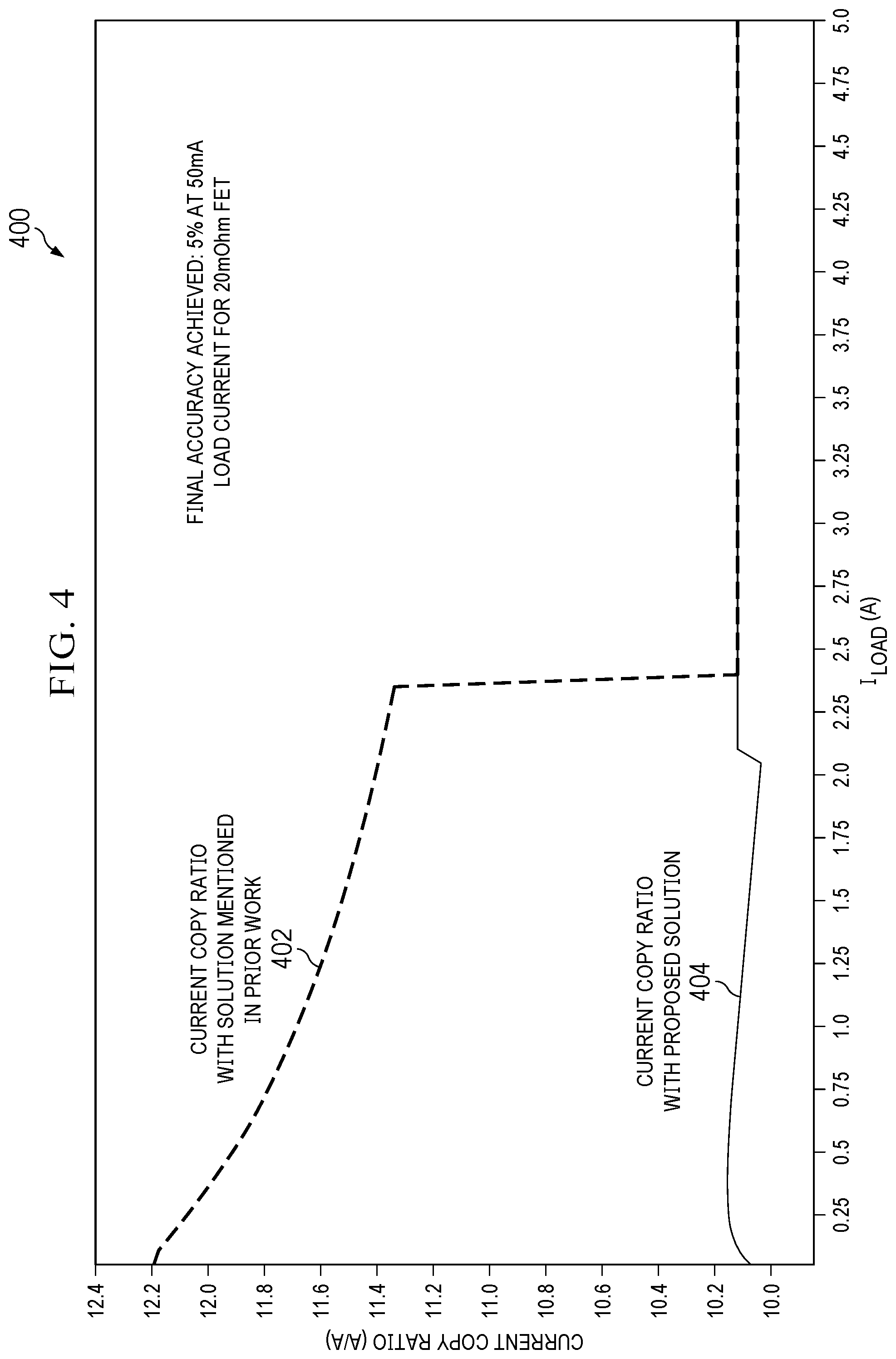 Patent US12313660 Figure 4 – Methods and apparatus to improve accuracy of current sense circuitry