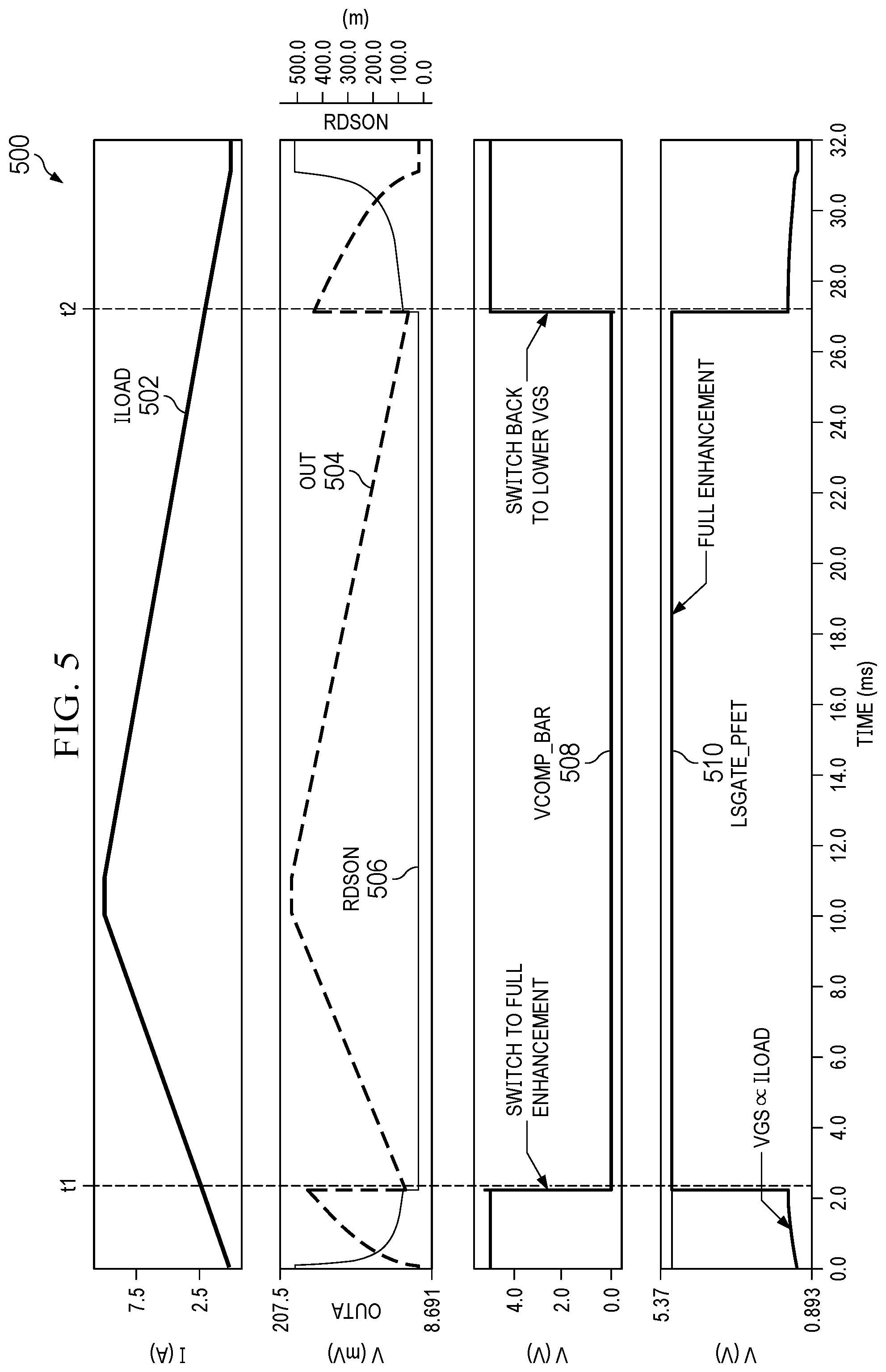Patent US12313660 Figure 5 – Methods and apparatus to improve accuracy of current sense circuitry
