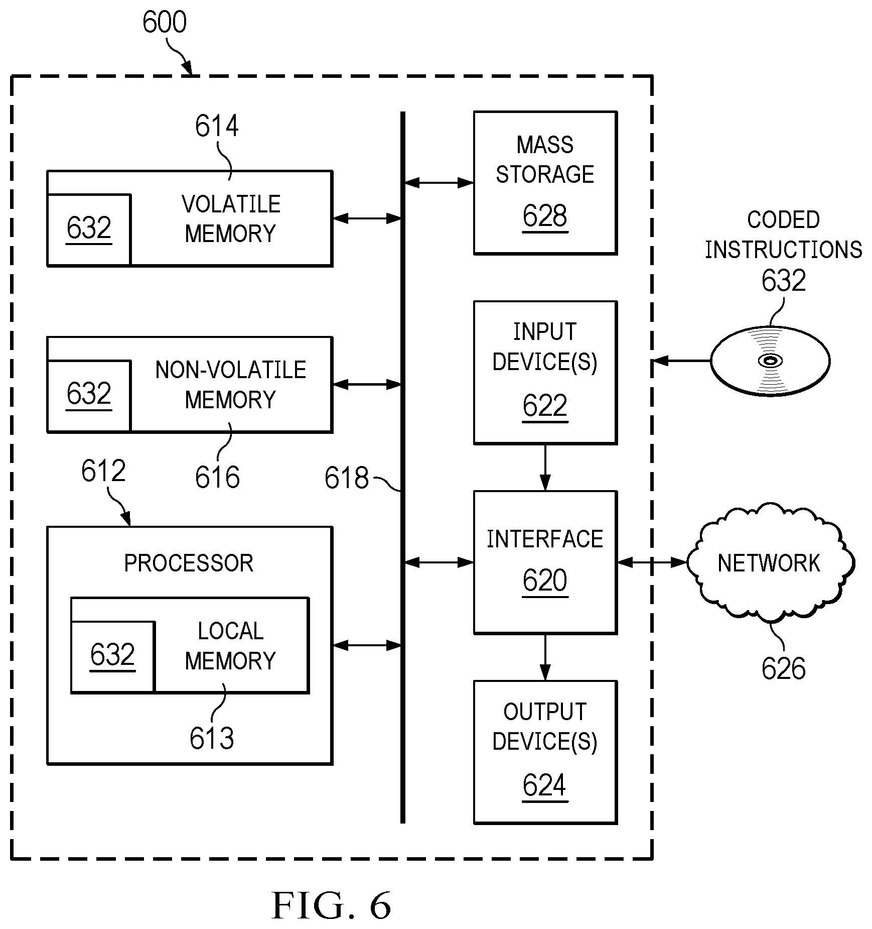Patent US12313660 Figure 6 – Methods and apparatus to improve accuracy of current sense circuitry