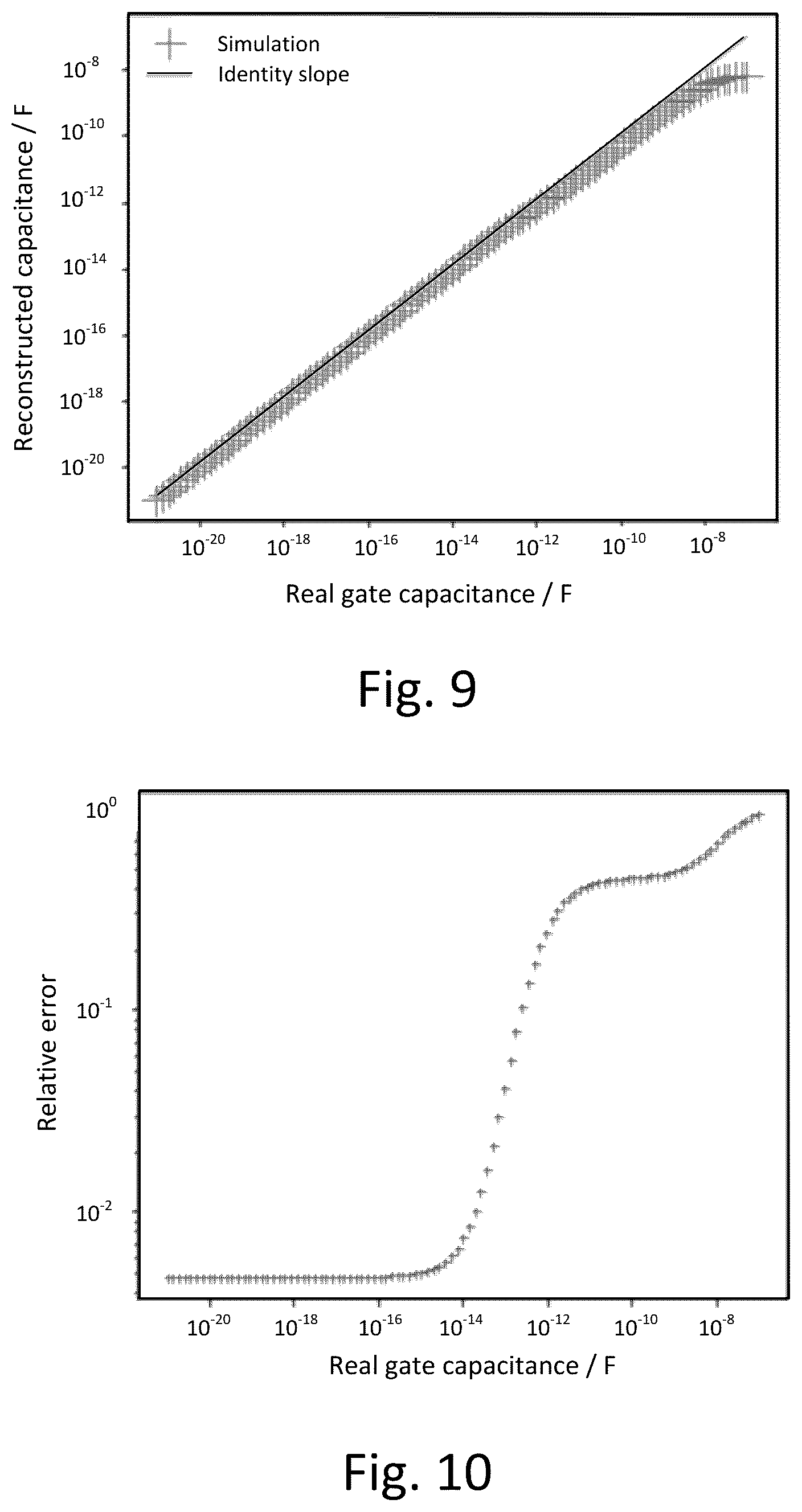 Patent US12313663 Figure 5 – Method and apparatus for determining gate capacitance