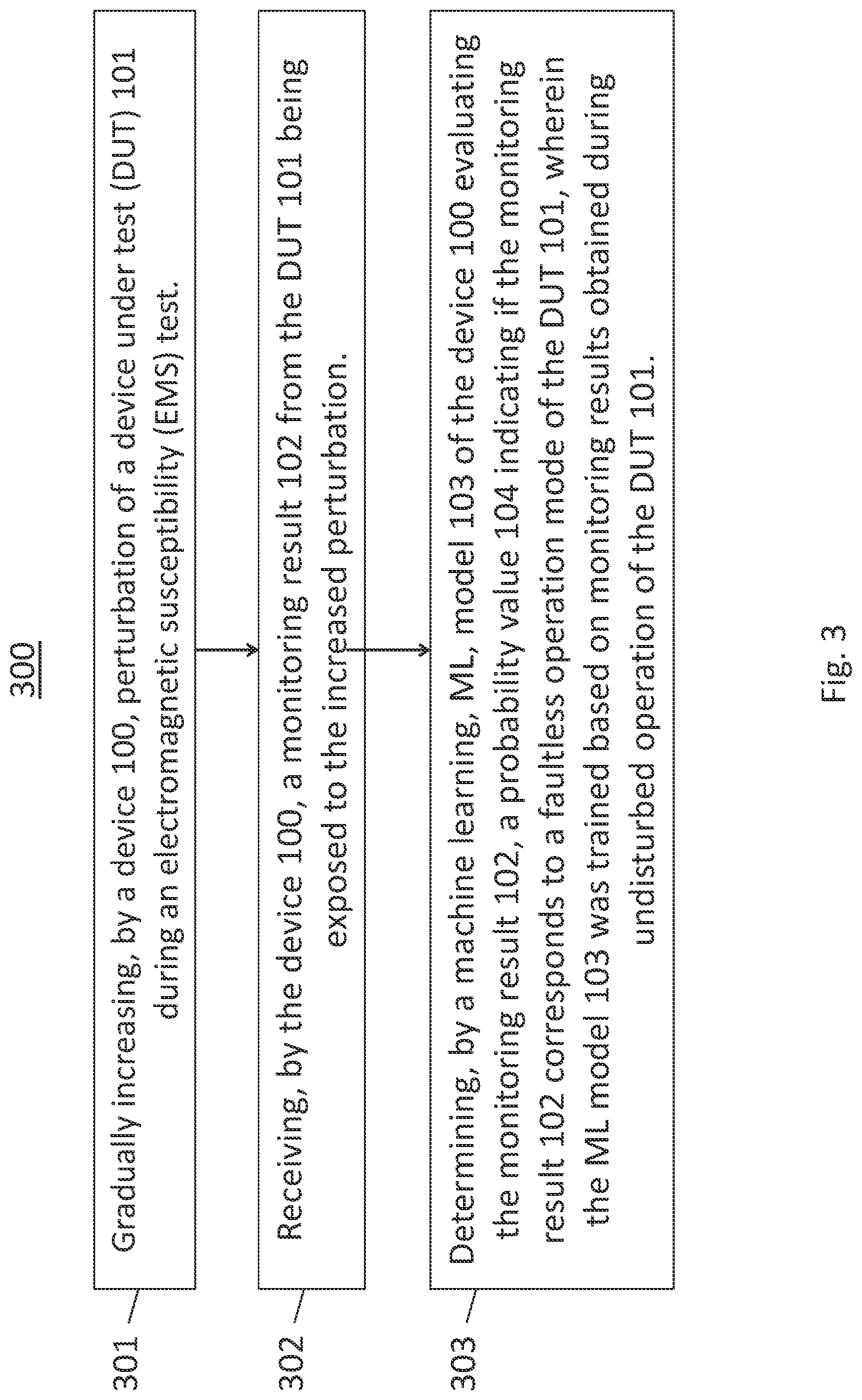 Patent US12313666 Figure 3 – Method and device for early warning of device under test failure during an electromagnetic compatibility test