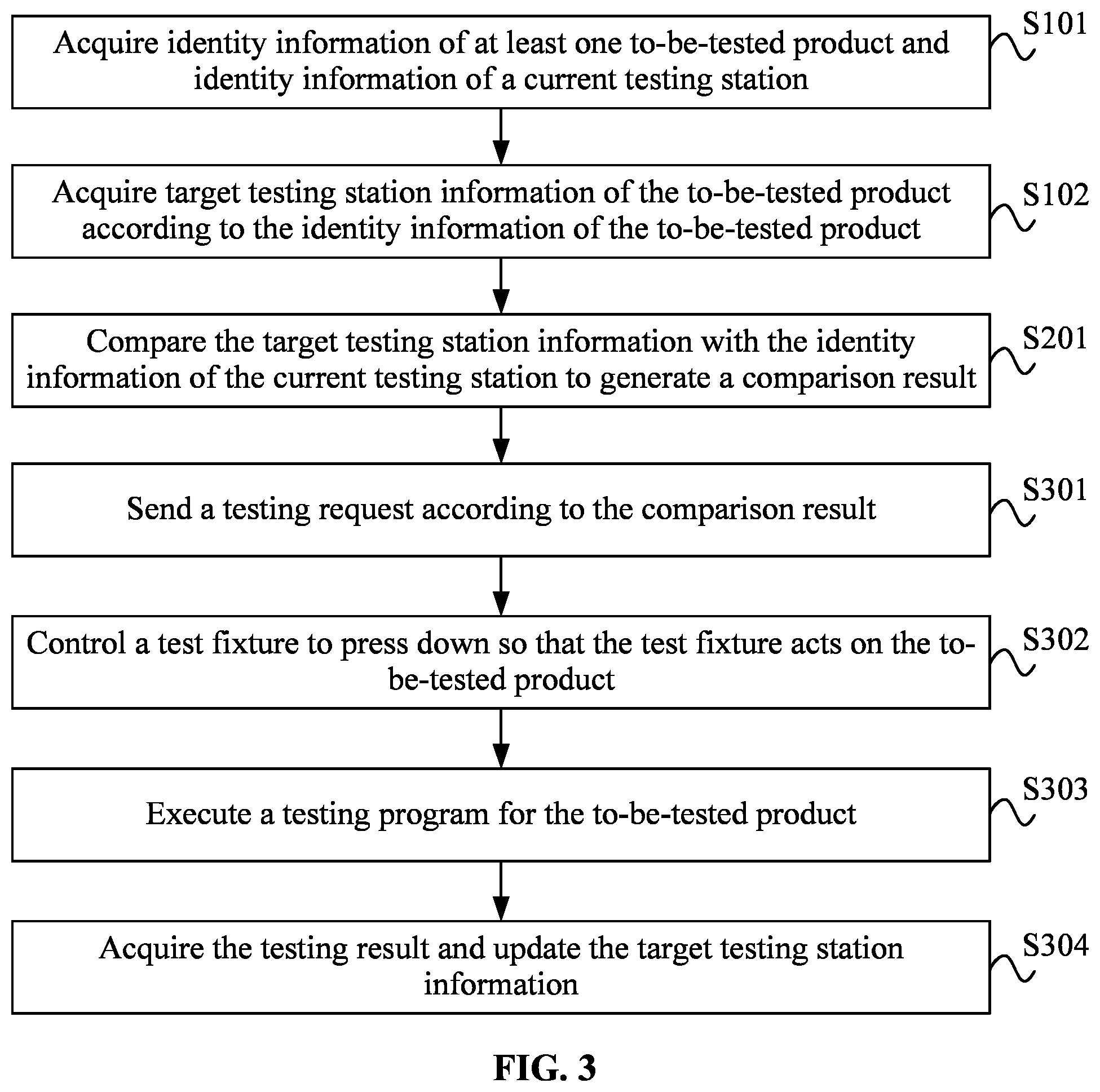 Patent US12313670 Figure 2 – Product line testing method and system