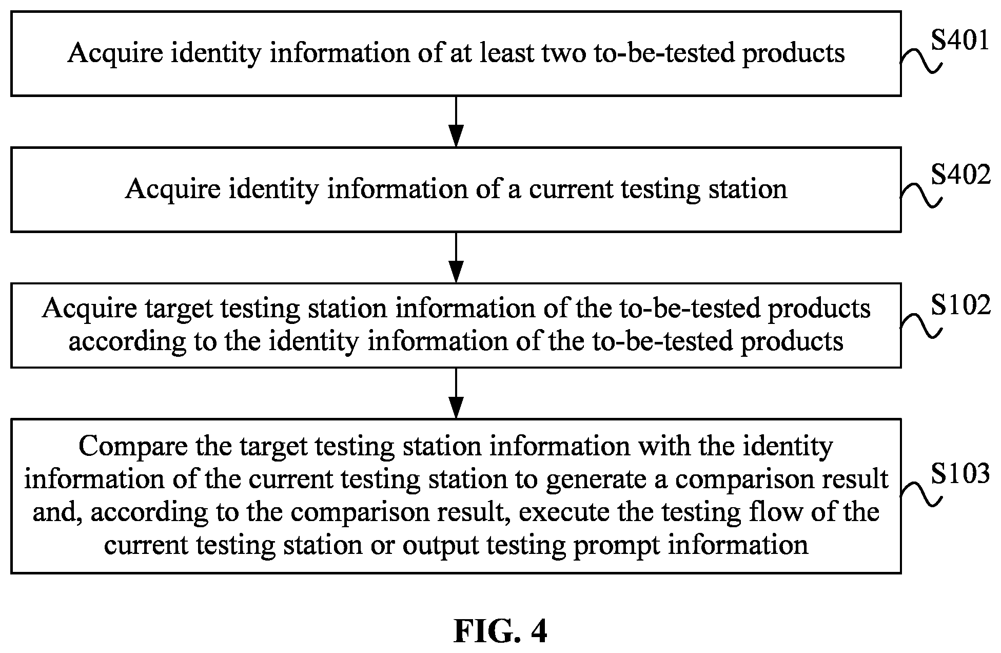 Patent US12313670 Figure 3 – Product line testing method and system