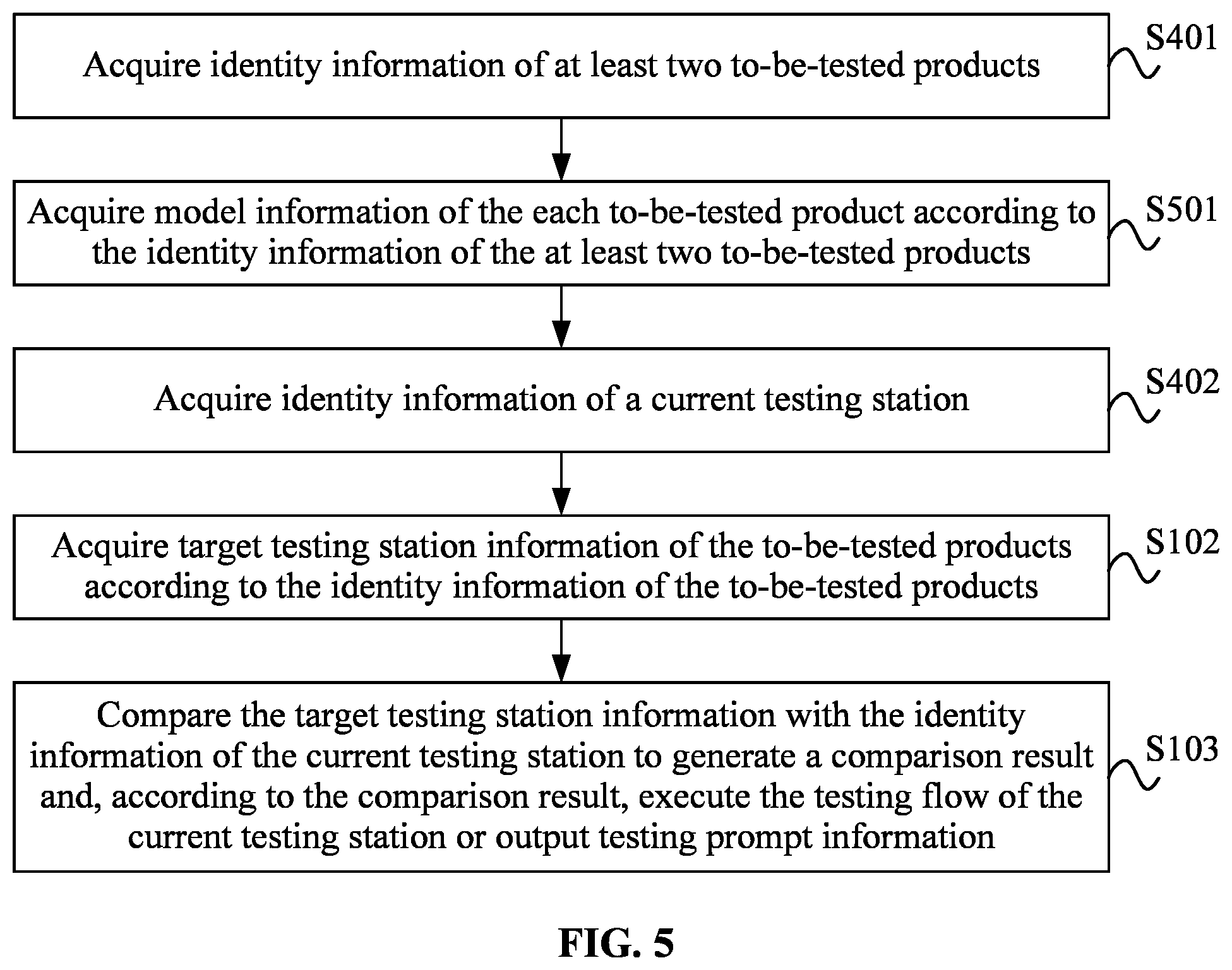 Patent US12313670 Figure 4 – Product line testing method and system
