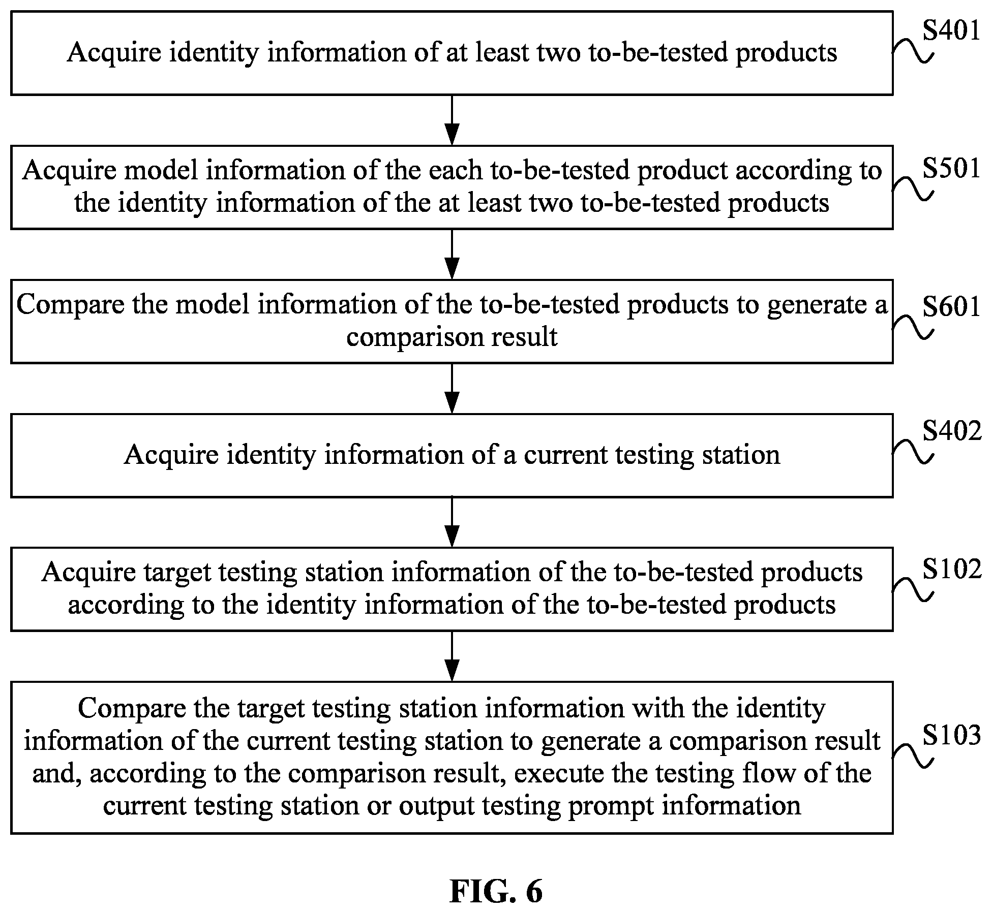 Patent US12313670 Figure 5 – Product line testing method and system