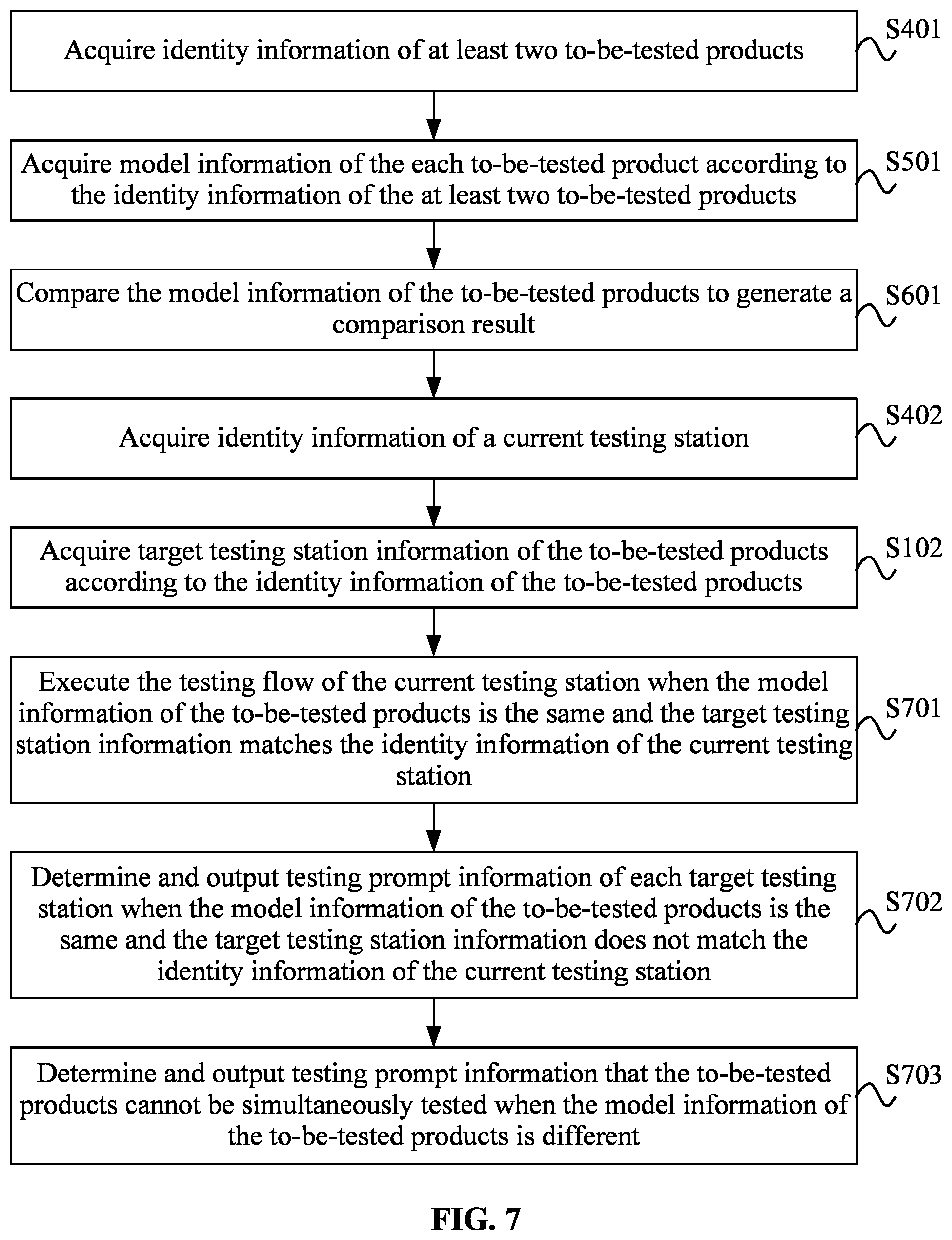 Patent US12313670 Figure 6 – Product line testing method and system