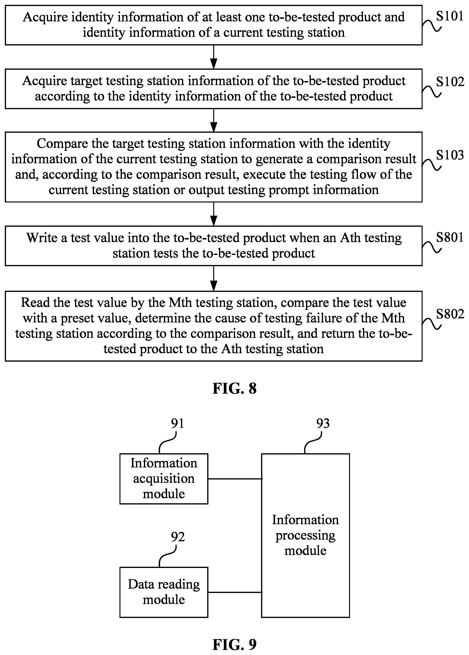 Patent US12313670 Figure 7 – Product line testing method and system