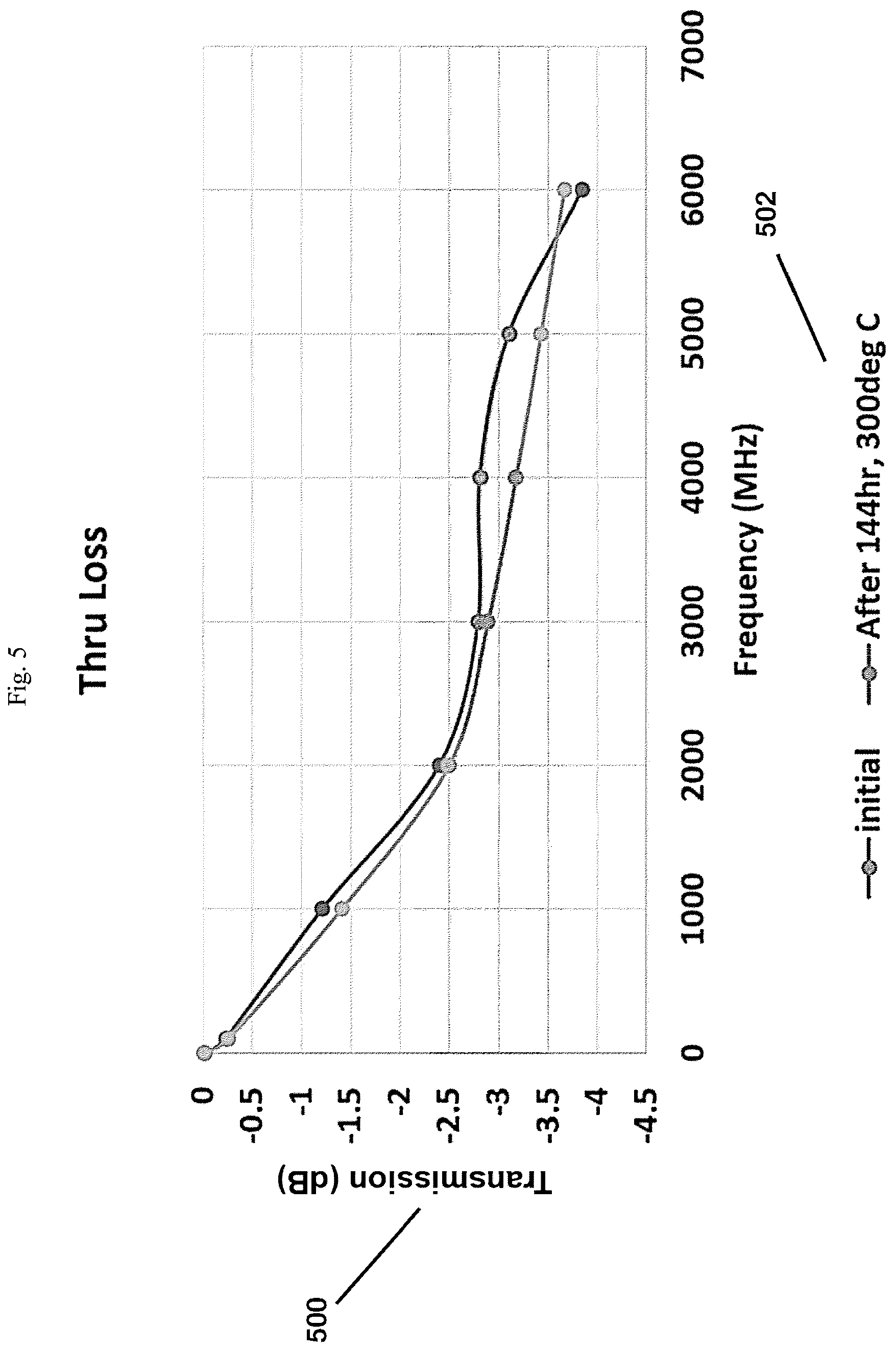 Patent US12313672 Figure 5 – System and method of testing for RF-induced electromigration in semiconductor integrated circuits