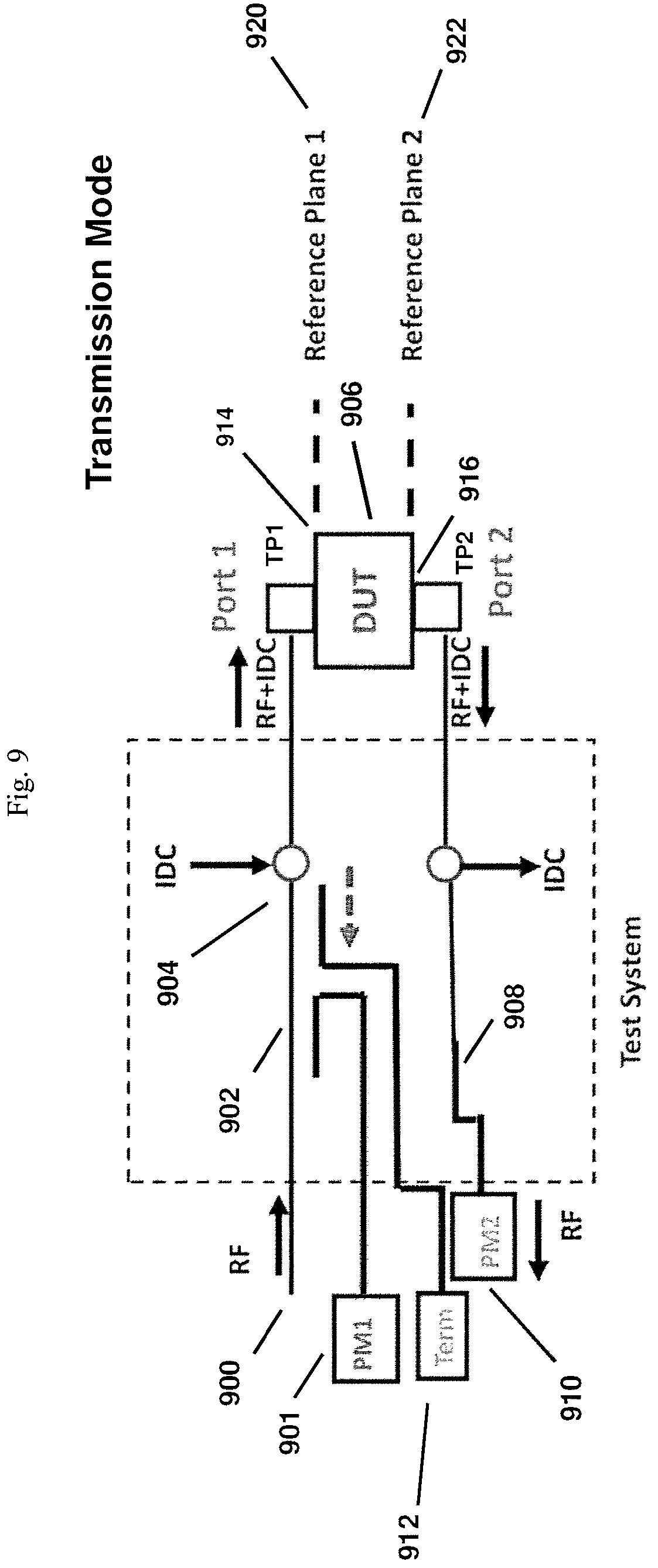Patent US12313672 Figure 9 – System and method of testing for RF-induced electromigration in semiconductor integrated circuits
