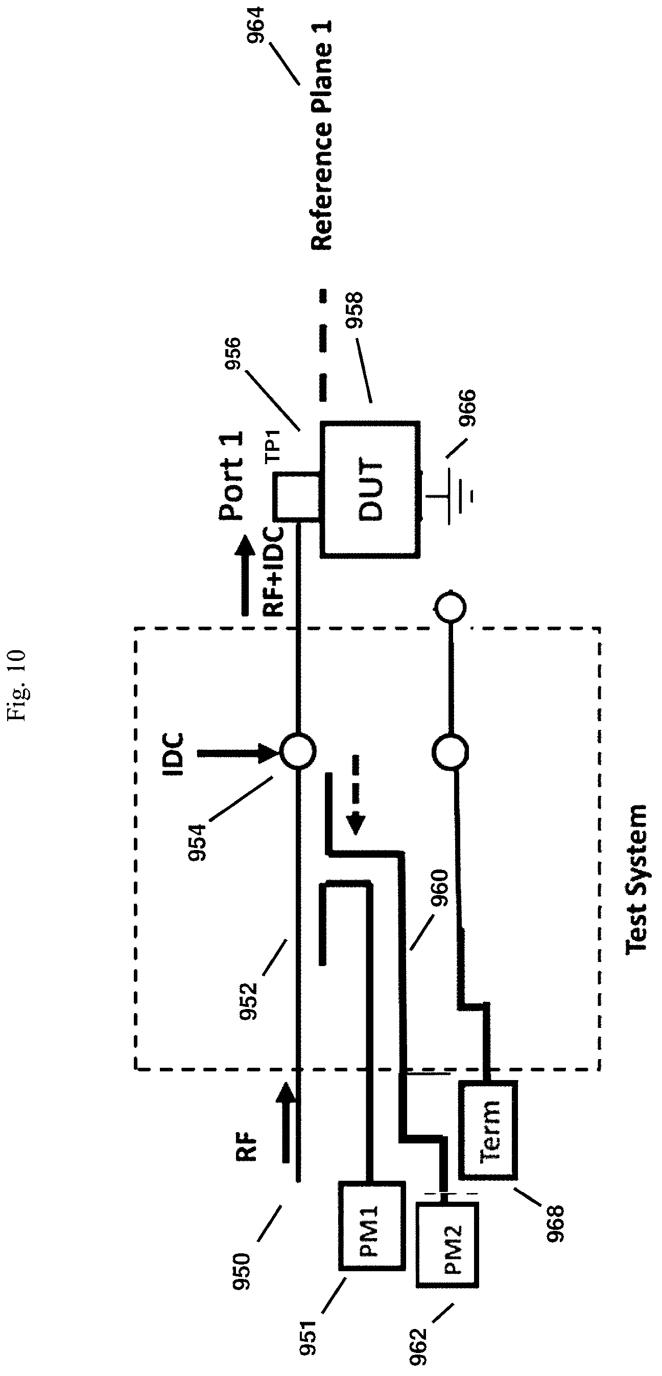 Patent US12313672 Figure 10 – System and method of testing for RF-induced electromigration in semiconductor integrated circuits