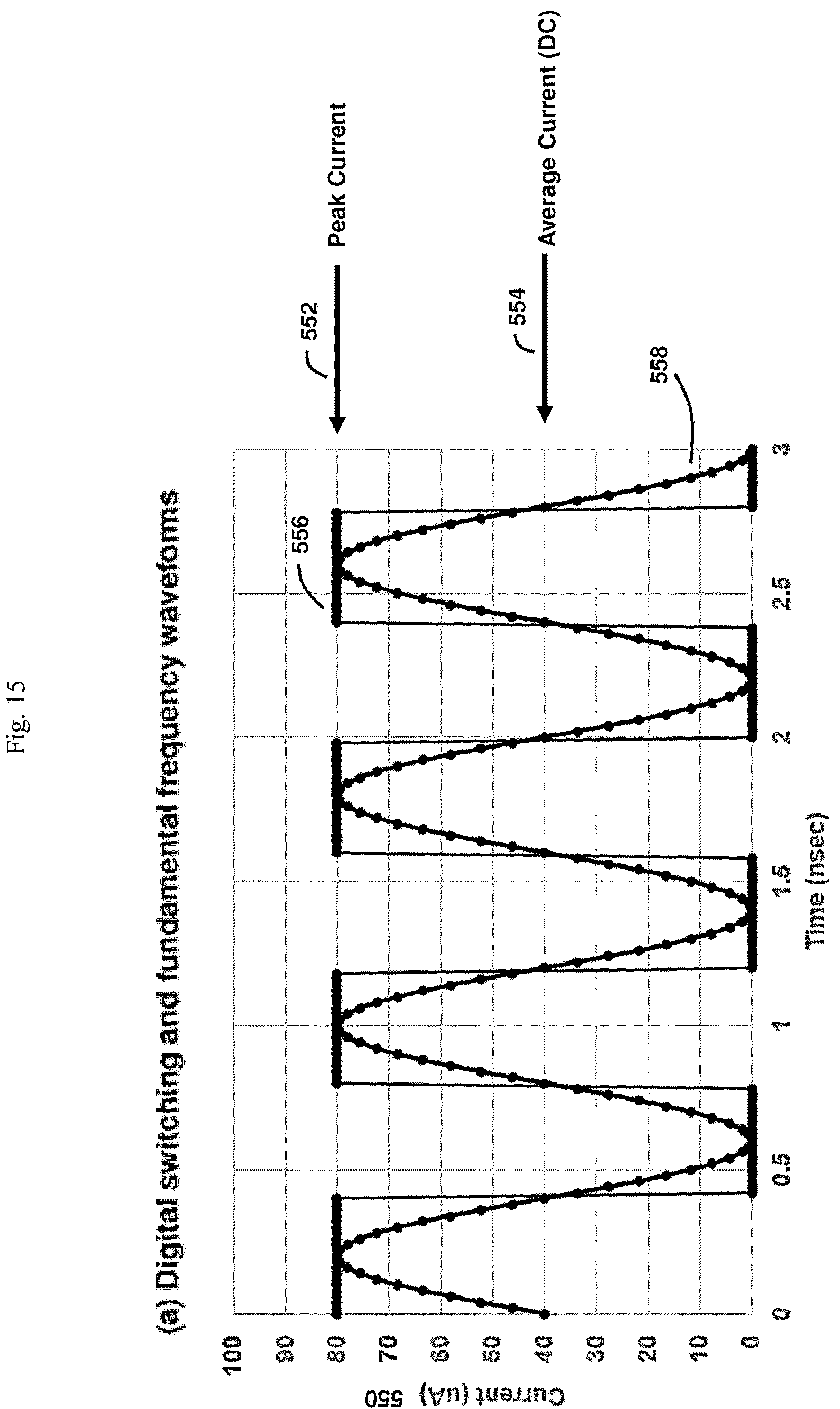 Patent US12313672 Figure 15 – System and method of testing for RF-induced electromigration in semiconductor integrated circuits