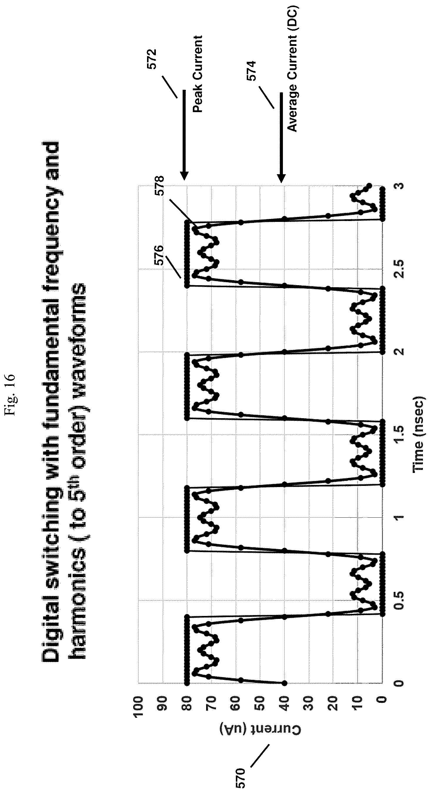 Patent US12313672 Figure 16 – System and method of testing for RF-induced electromigration in semiconductor integrated circuits