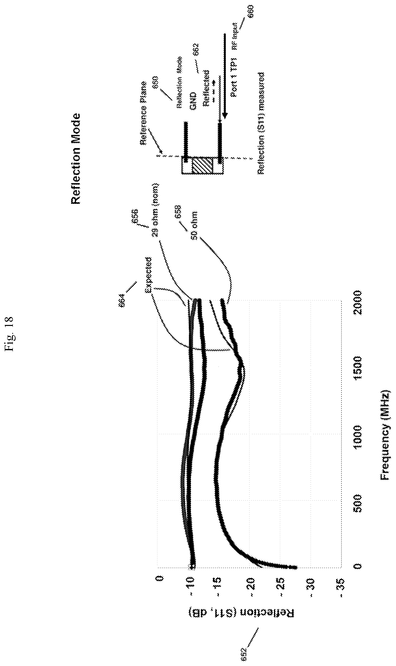 Patent US12313672 Figure 18 – System and method of testing for RF-induced electromigration in semiconductor integrated circuits