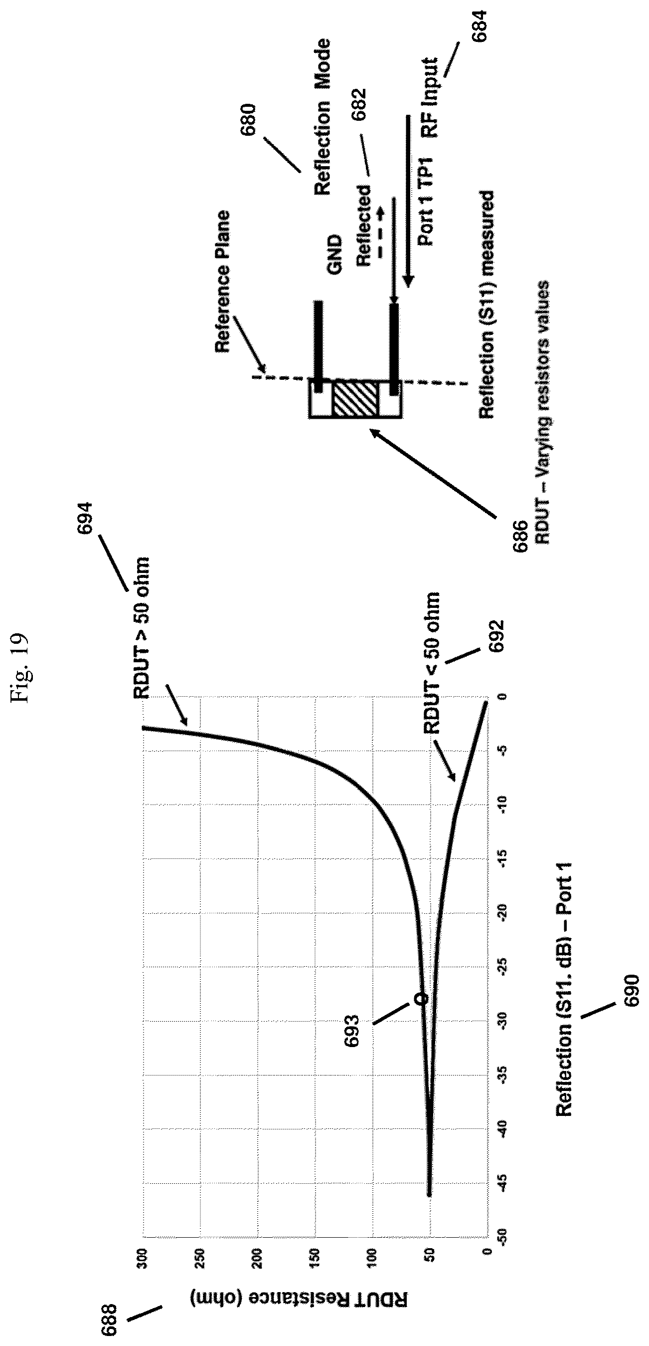 Patent US12313672 Figure 19 – System and method of testing for RF-induced electromigration in semiconductor integrated circuits