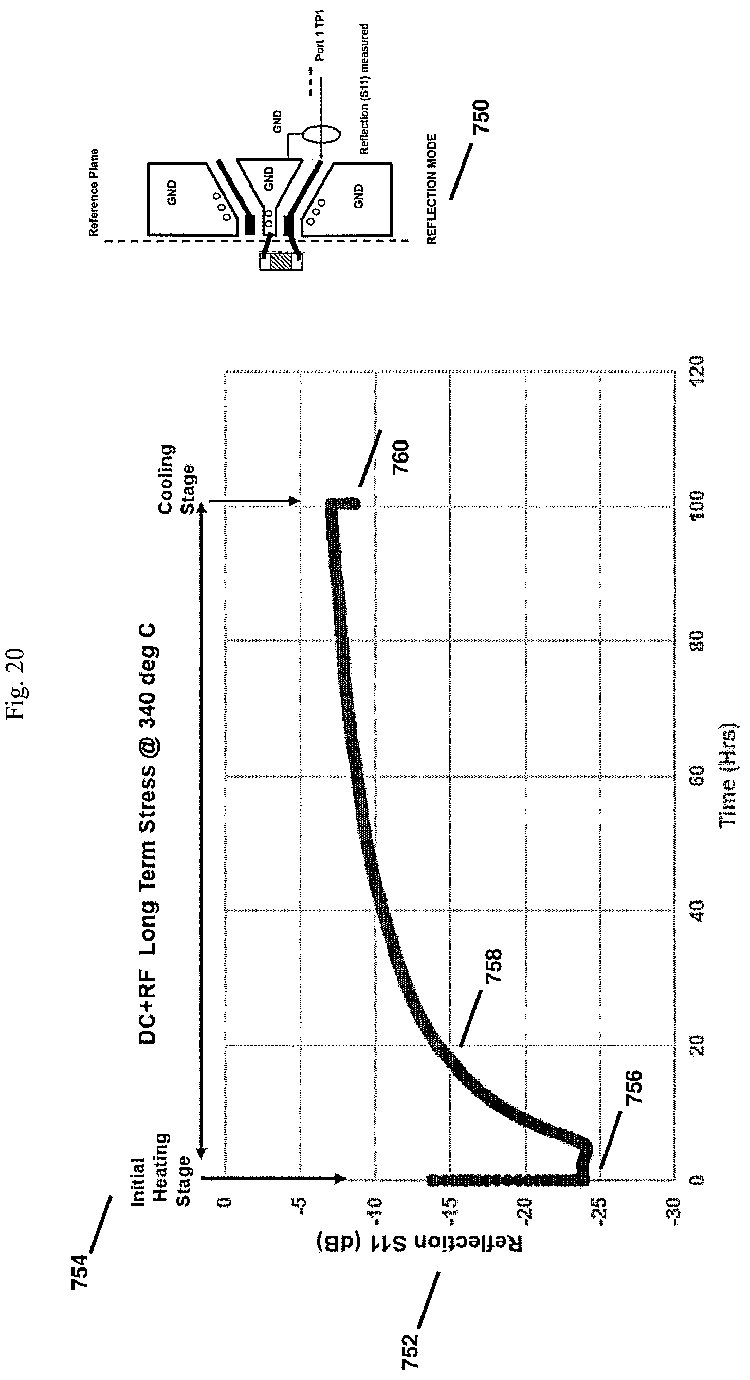 Patent US12313672 Figure 20 – System and method of testing for RF-induced electromigration in semiconductor integrated circuits