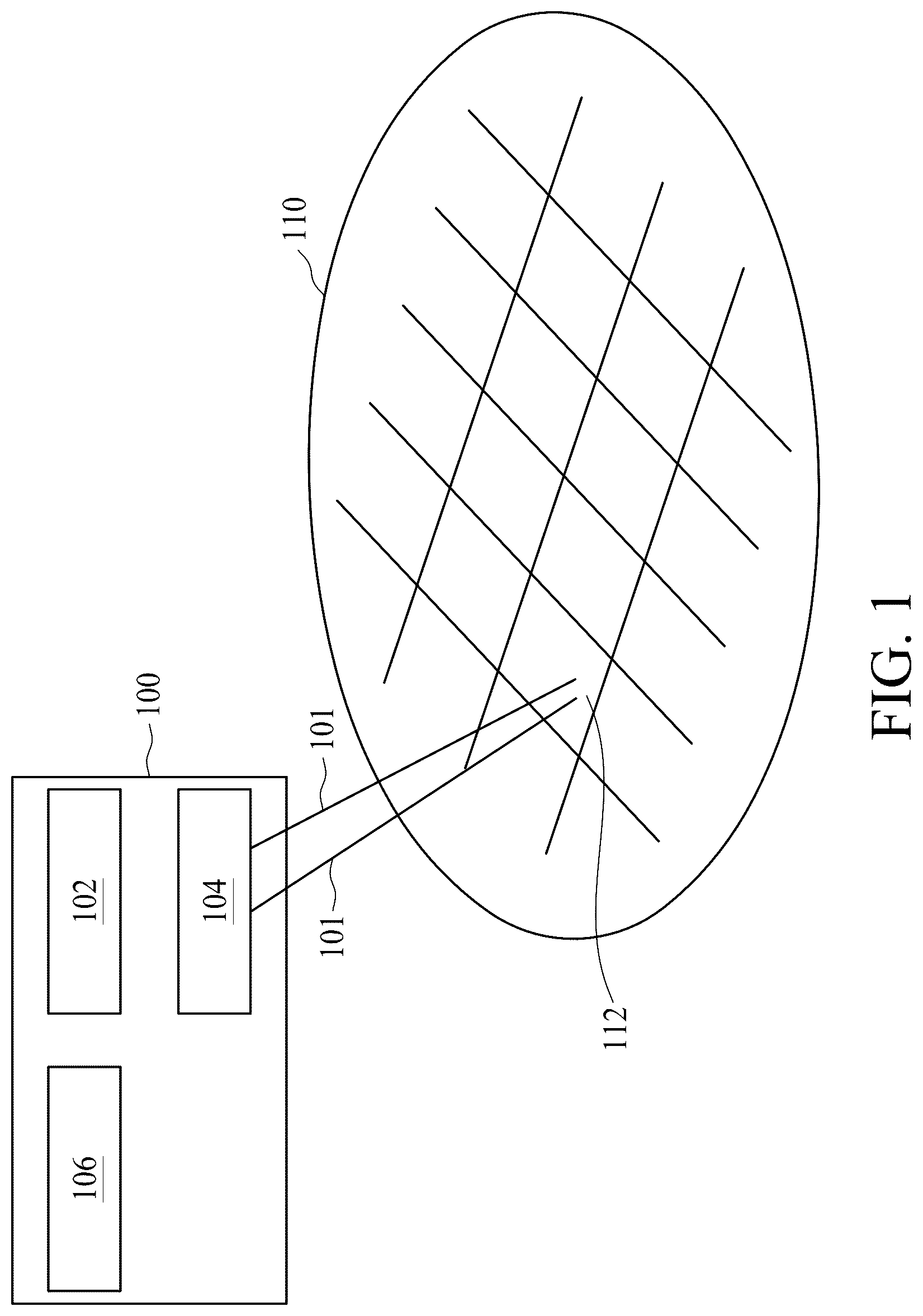 Patent US12313675 Figure 1 – Method and device for wafer-level testing