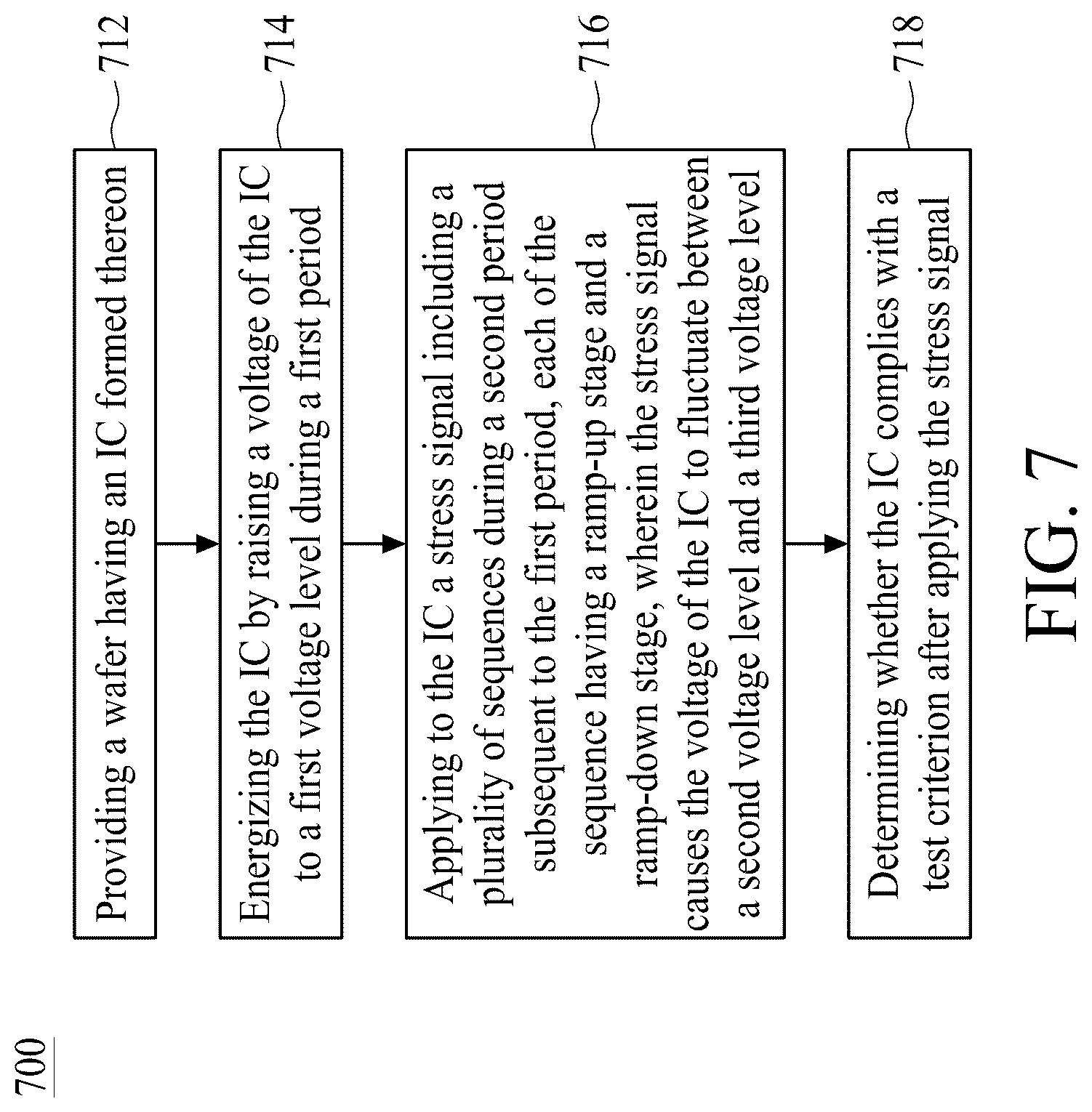 Patent US12313675 Figure 8 – Method and device for wafer-level testing