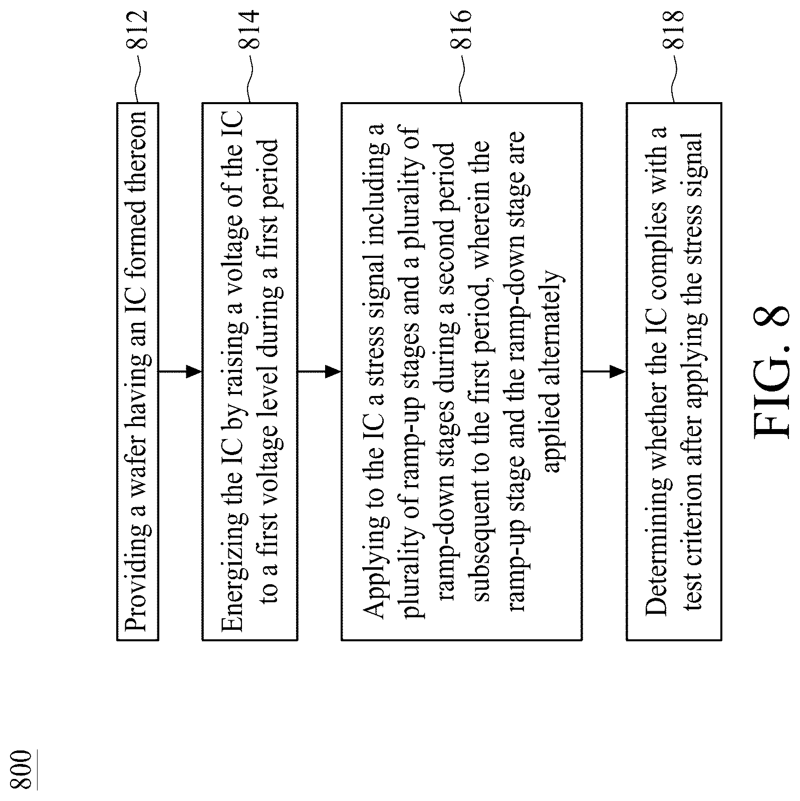 Patent US12313675 Figure 9 – Method and device for wafer-level testing