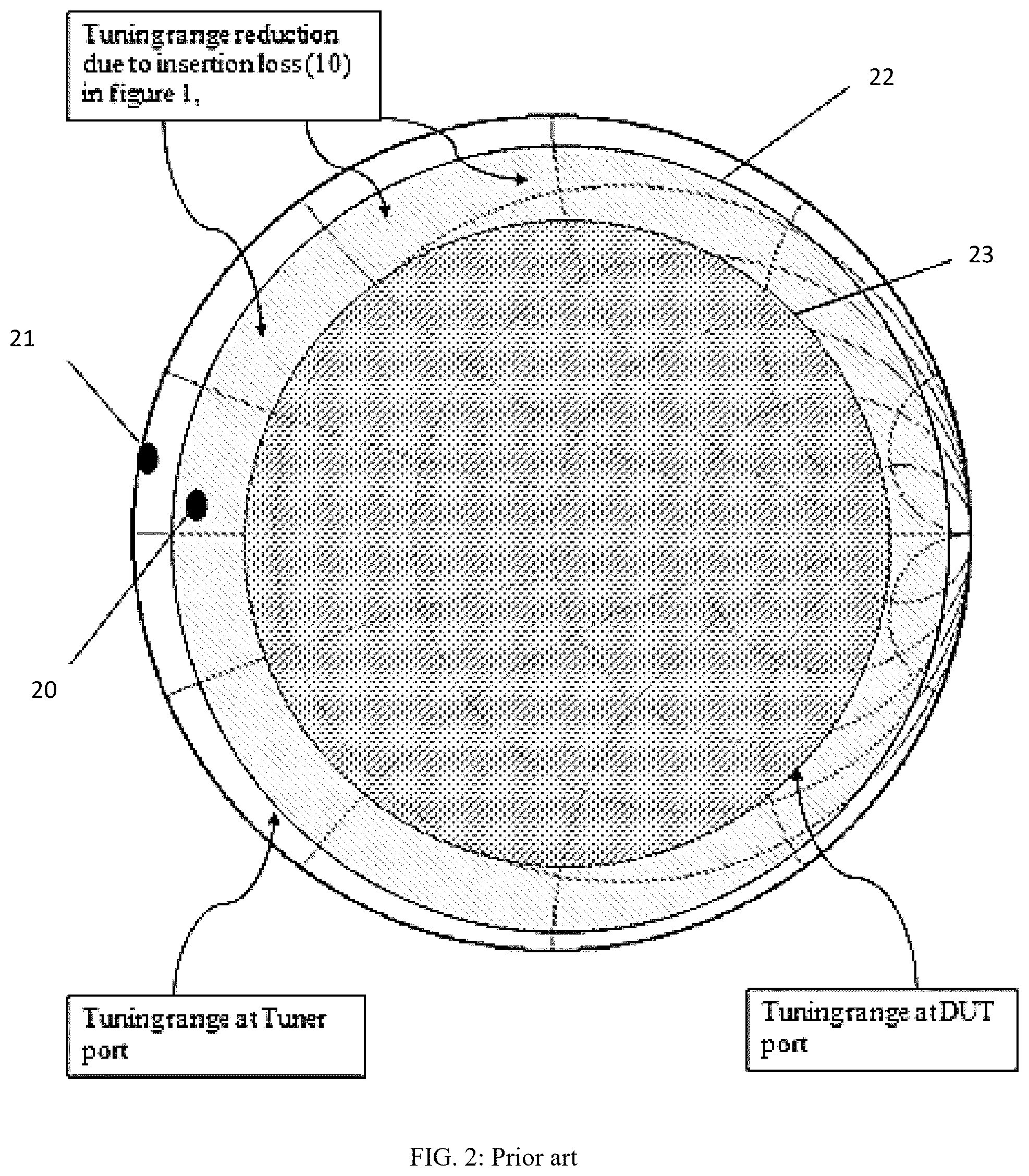 Patent US12313676 Figure 2 – Planarity control for load pull tuner on wafer