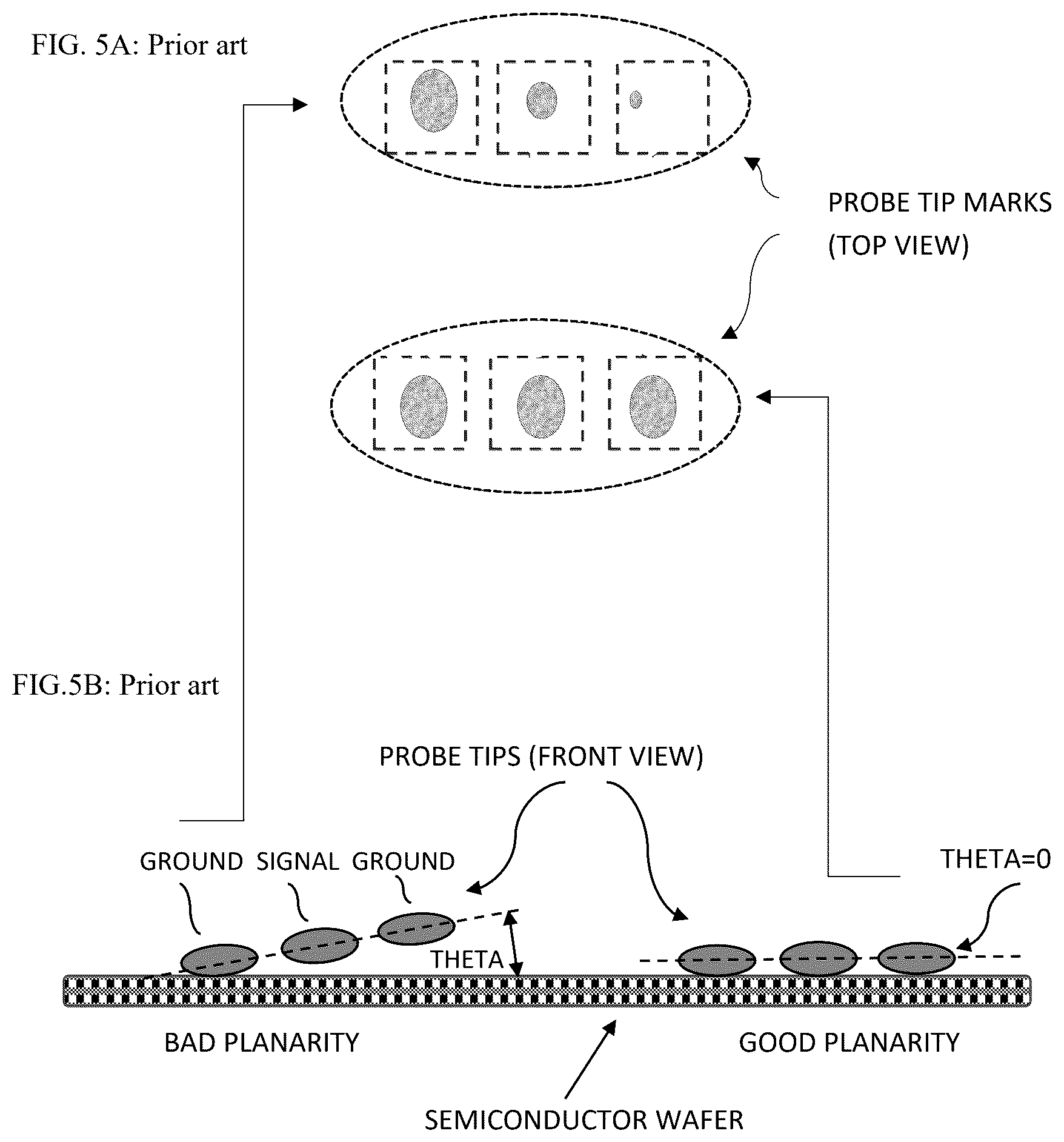 Patent US12313676 Figure 5 – Planarity control for load pull tuner on wafer