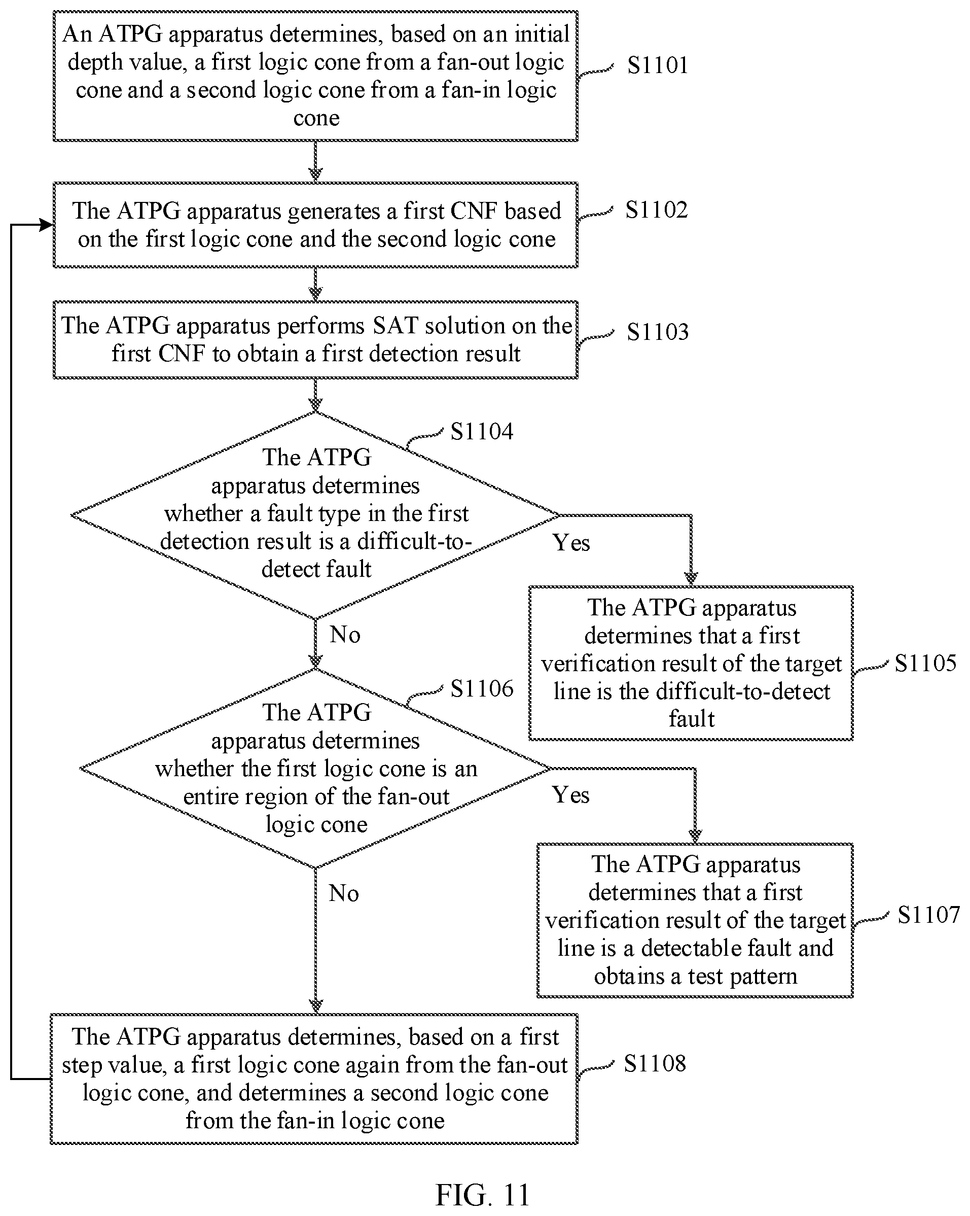 Patent US12313680 Figure 6 – Automatic test pattern generation-based circuit verification method and apparatus