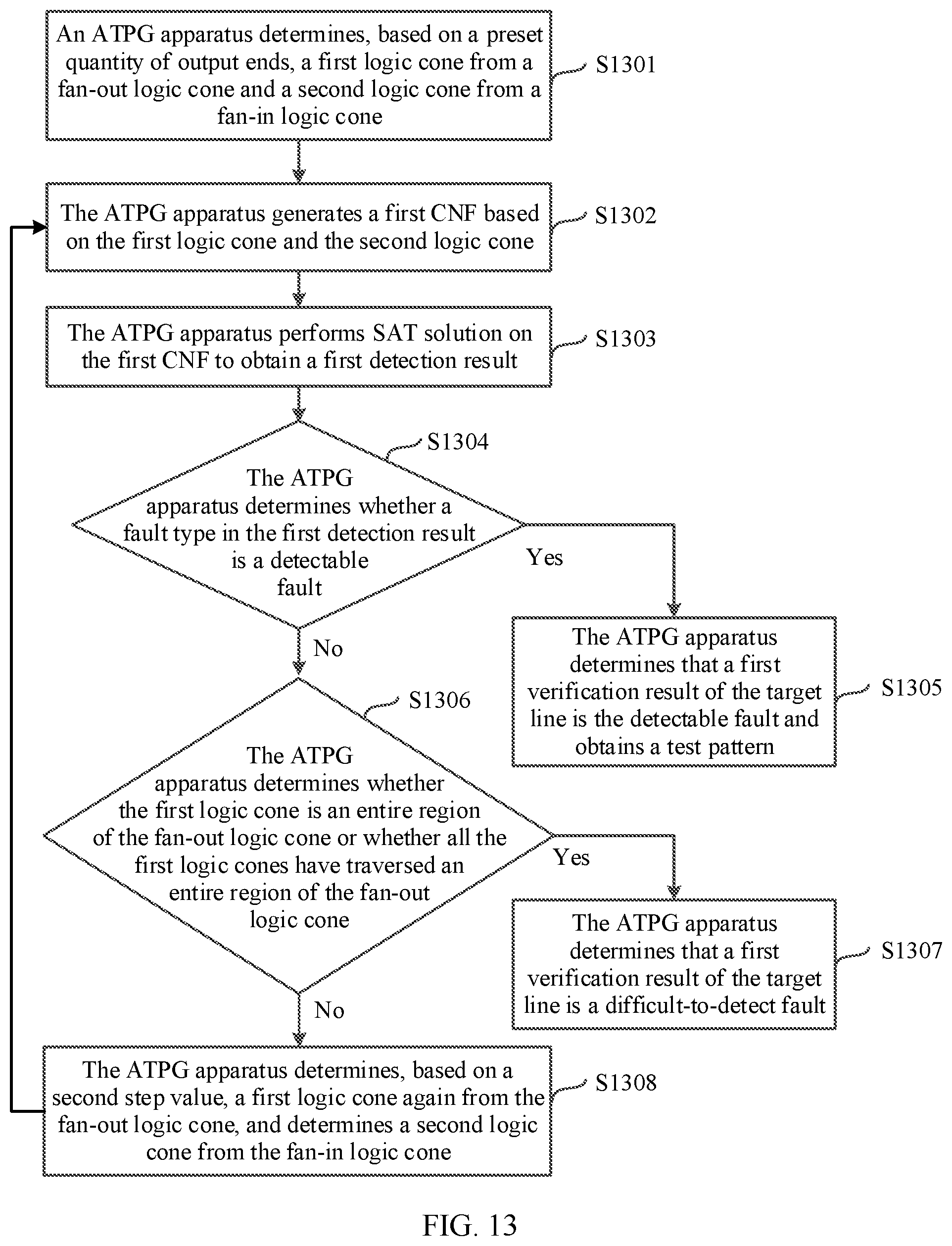 Patent US12313680 Figure 8 – Automatic test pattern generation-based circuit verification method and apparatus