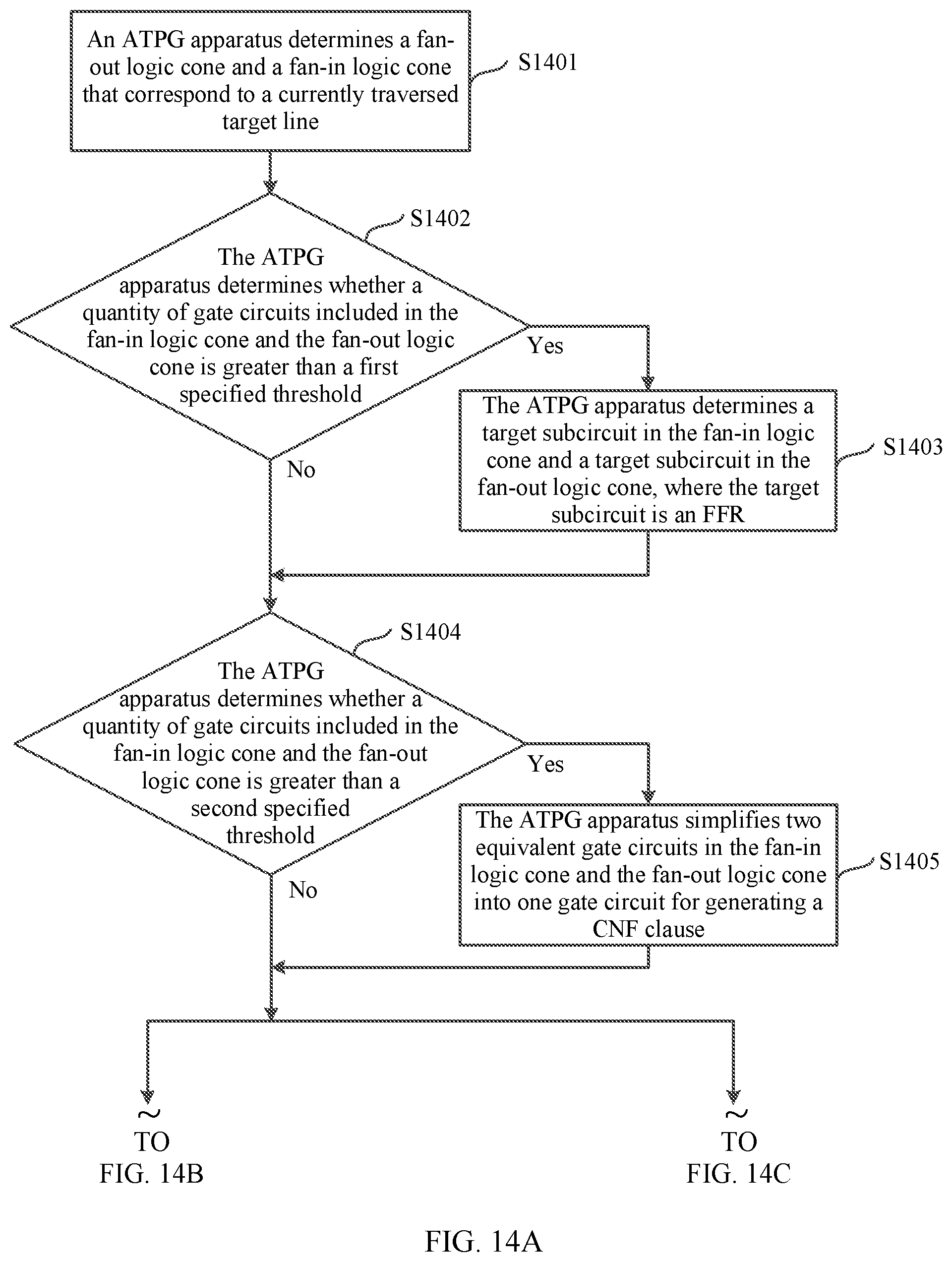 Patent US12313680 Figure 9 – Automatic test pattern generation-based circuit verification method and apparatus
