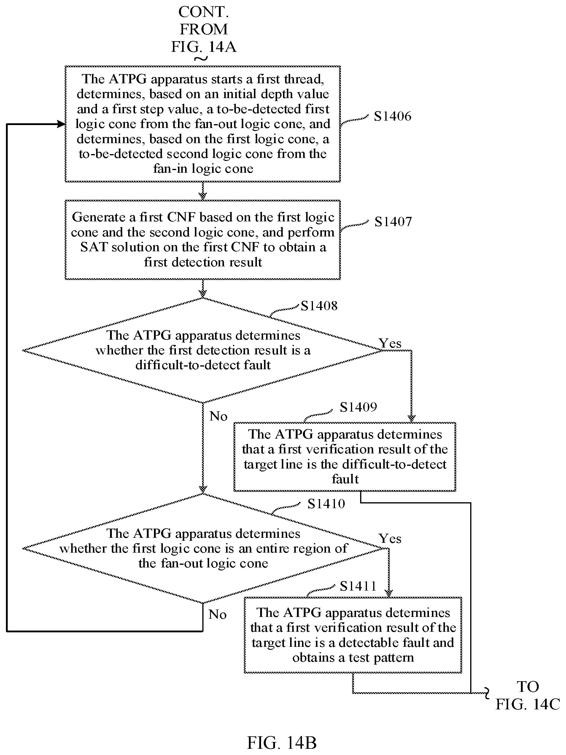 Patent US12313680 Figure 10 – Automatic test pattern generation-based circuit verification method and apparatus