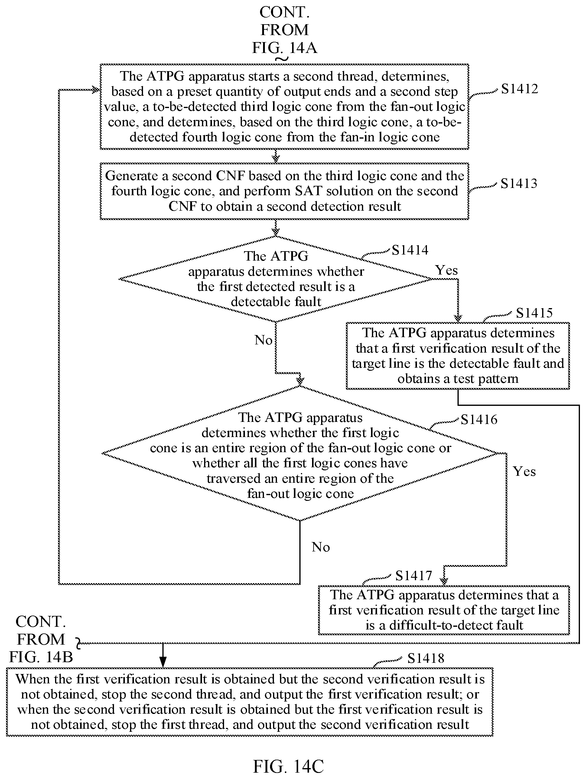 Patent US12313680 Figure 11 – Automatic test pattern generation-based circuit verification method and apparatus