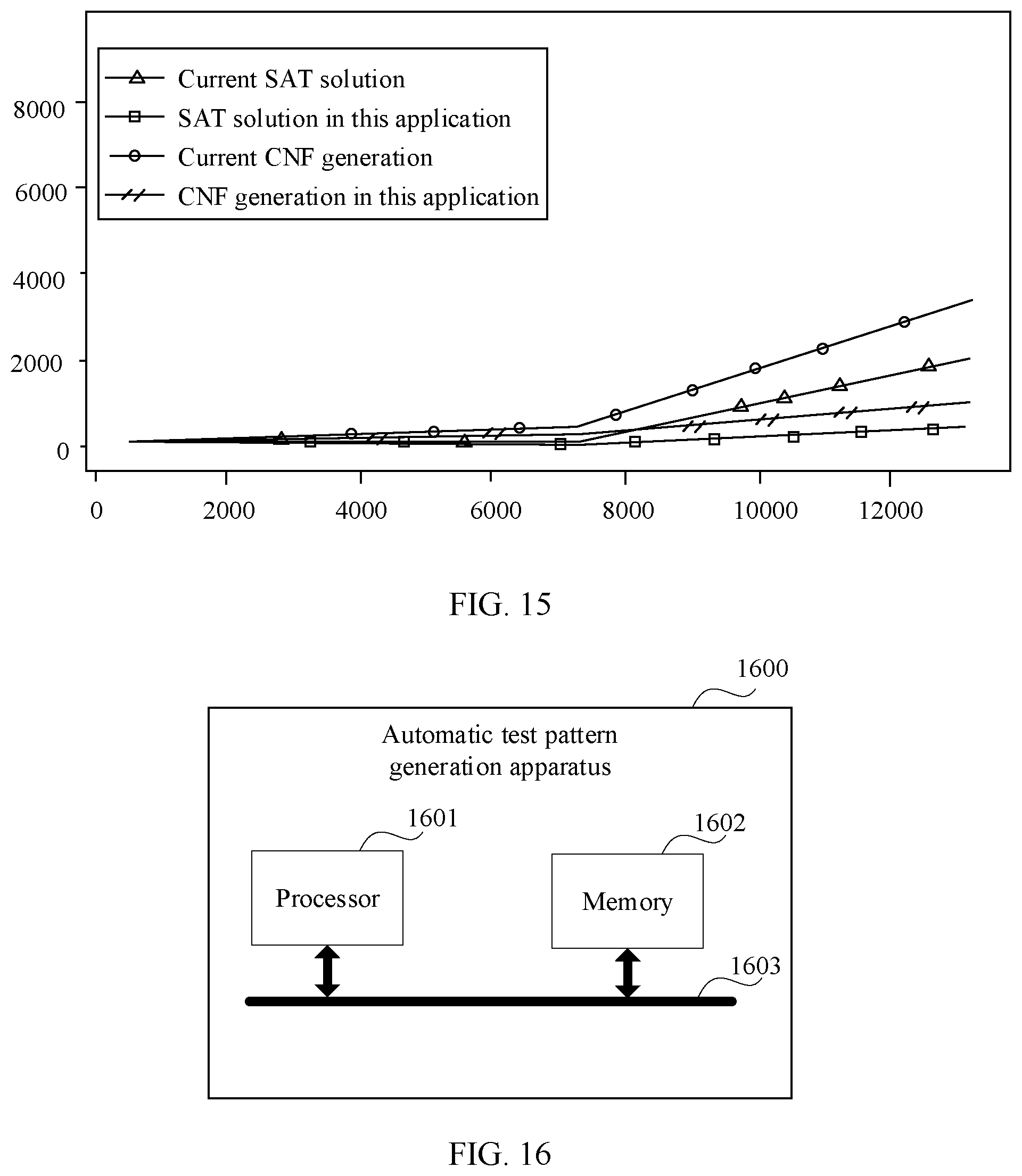 Patent US12313680 Figure 12 – Automatic test pattern generation-based circuit verification method and apparatus