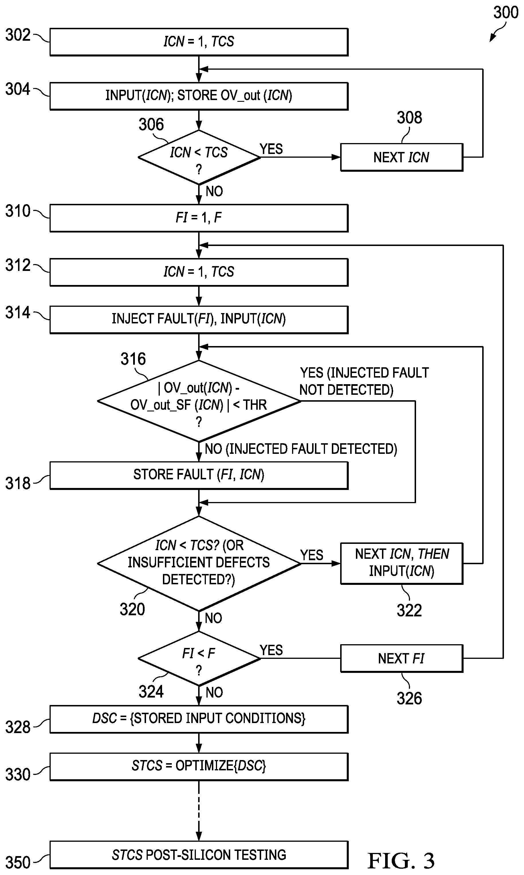 Patent US12313681 Figure 3 – Identifying defect sensitive codes for testing devices with input or output code