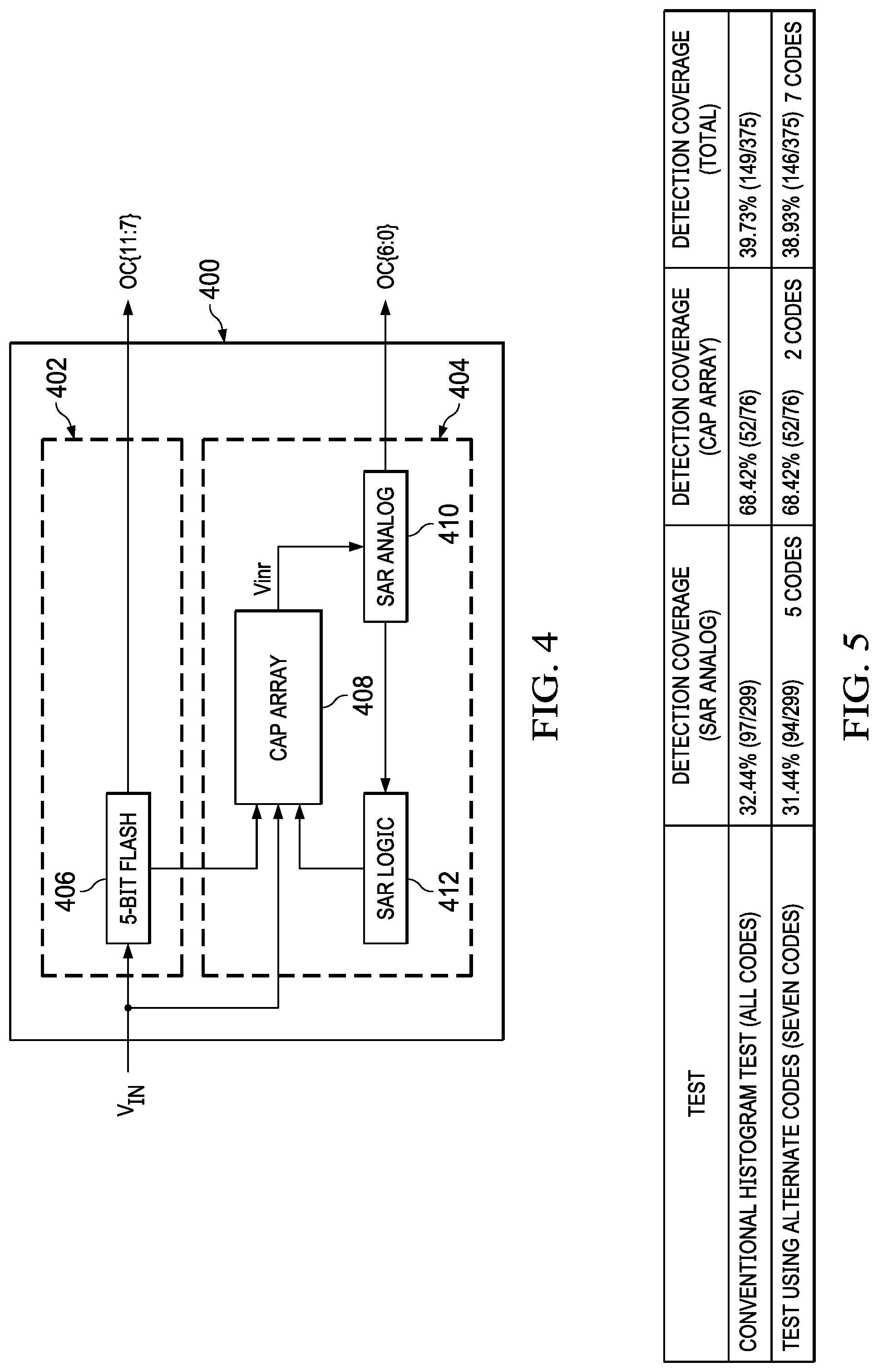 Patent US12313681 Figure 4 – Identifying defect sensitive codes for testing devices with input or output code