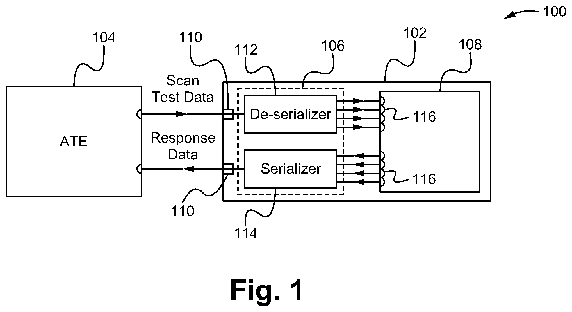 Patent US12313682 Figure 1 – Method, system and device of serializing and de-serializing the delivery of scan test data through chip I/O to reduce the scan test duration of an integrated circuit