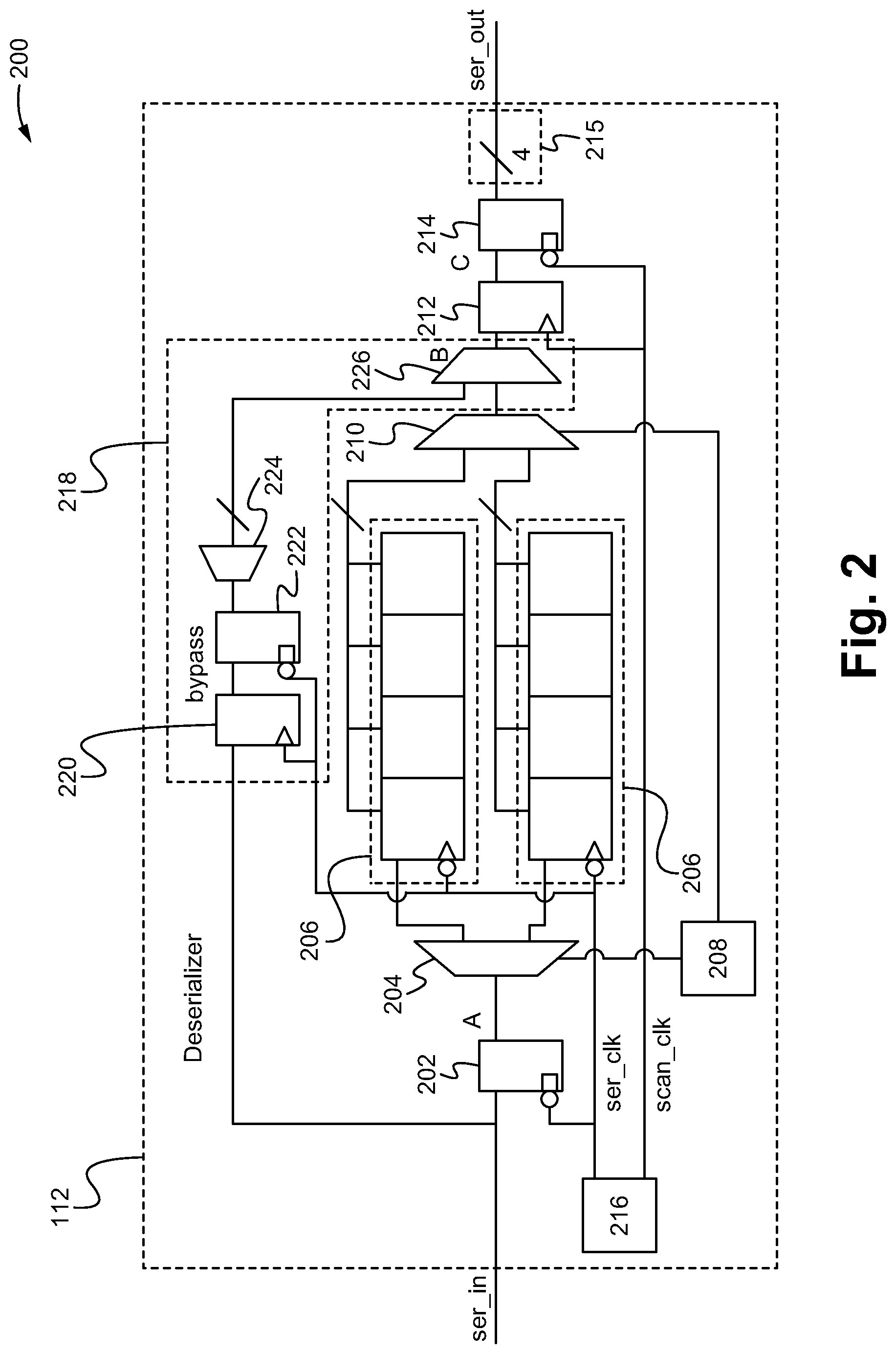 Patent US12313682 Figure 2 – Method, system and device of serializing and de-serializing the delivery of scan test data through chip I/O to reduce the scan test duration of an integrated circuit
