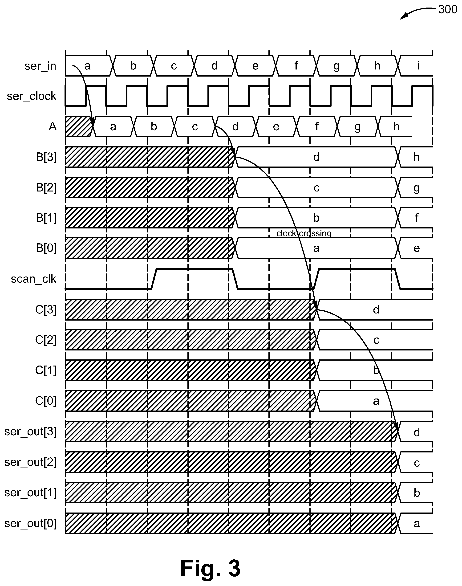 Patent US12313682 Figure 3 – Method, system and device of serializing and de-serializing the delivery of scan test data through chip I/O to reduce the scan test duration of an integrated circuit
