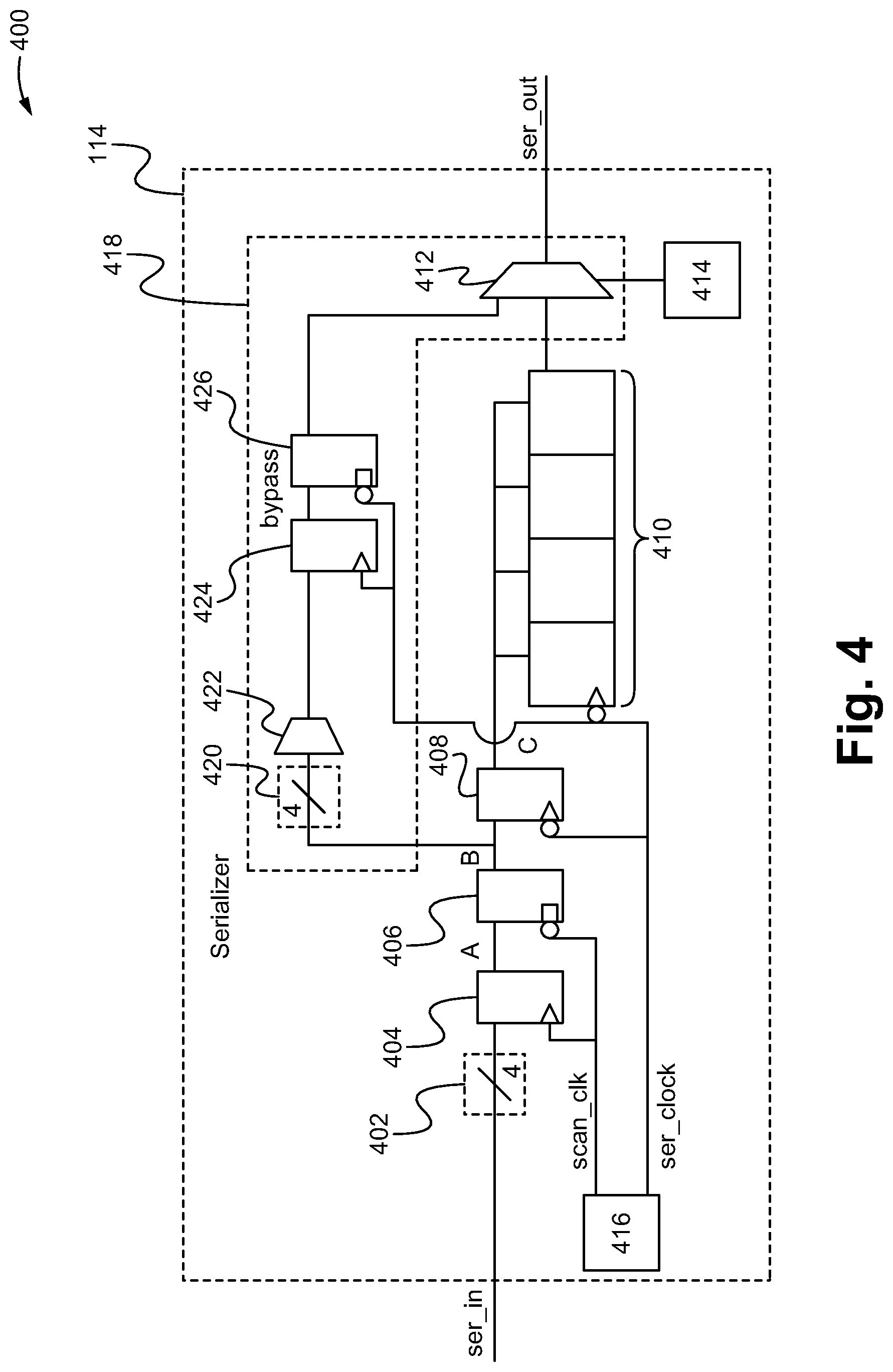 Patent US12313682 Figure 4 – Method, system and device of serializing and de-serializing the delivery of scan test data through chip I/O to reduce the scan test duration of an integrated circuit