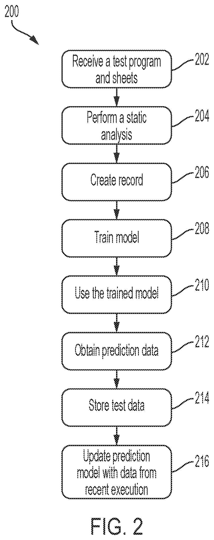 Patent US12313683 Figure 2 – Controlling storage of test data based on prior test program execution