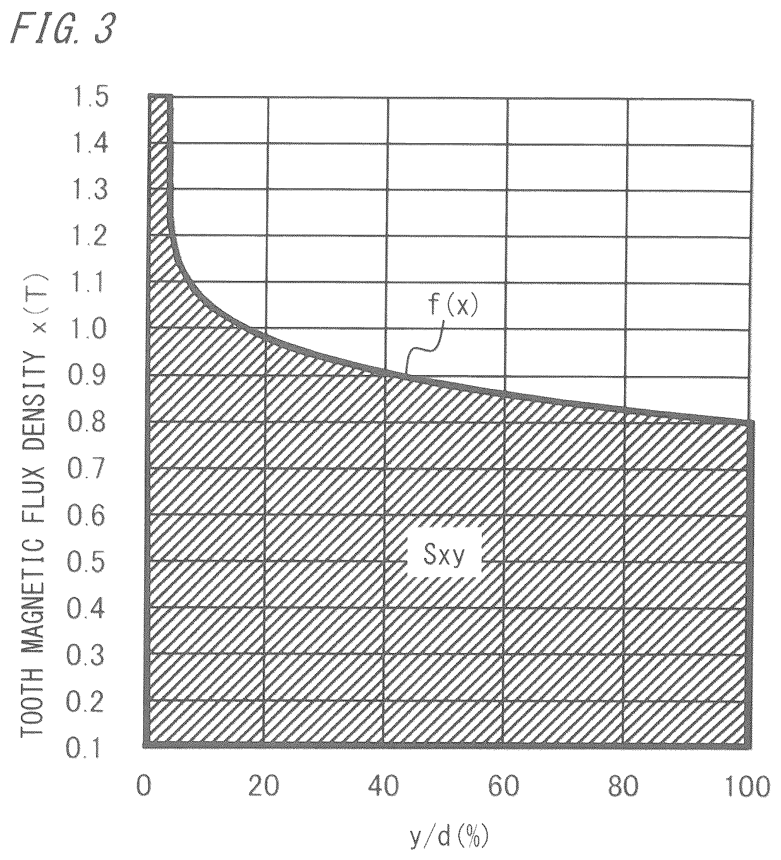 Patent US12313685 Figure 3 – Short circuit detection device for rotating electrical machine
