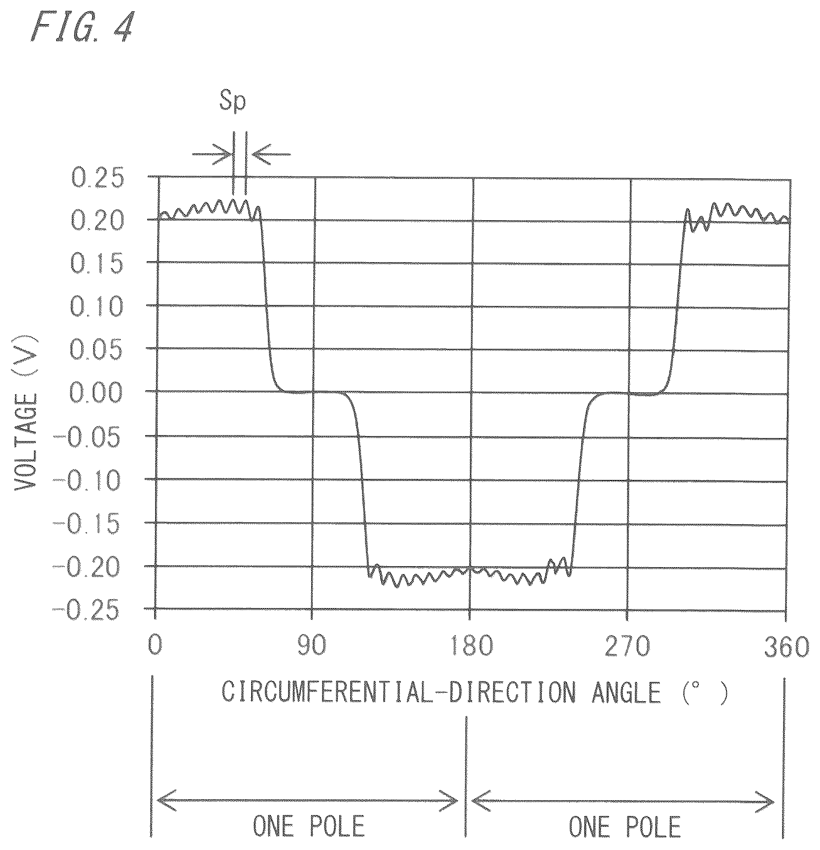 Patent US12313685 Figure 4 – Short circuit detection device for rotating electrical machine