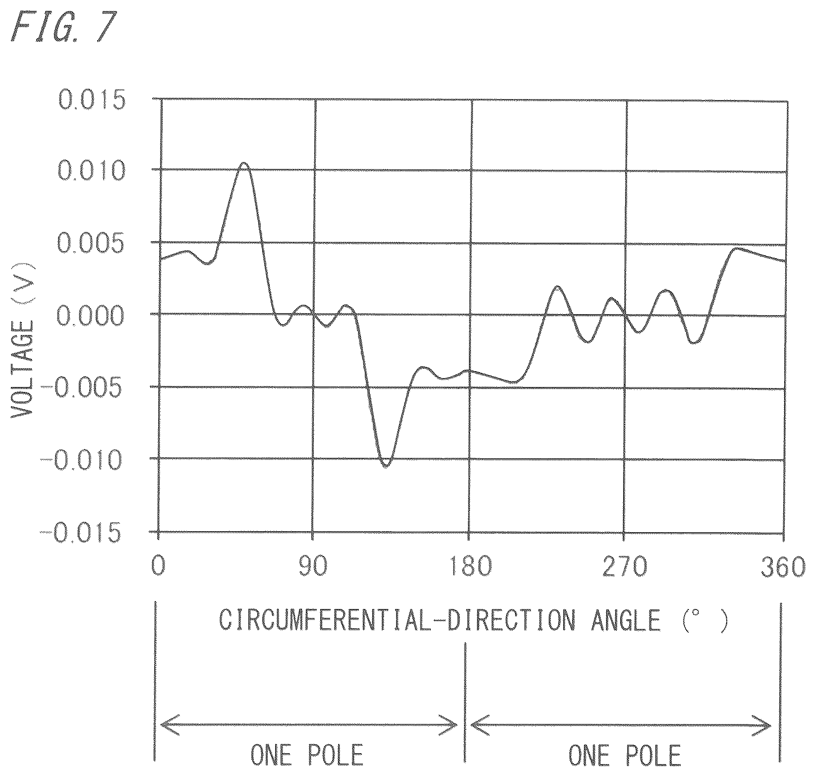 Patent US12313685 Figure 7 – Short circuit detection device for rotating electrical machine