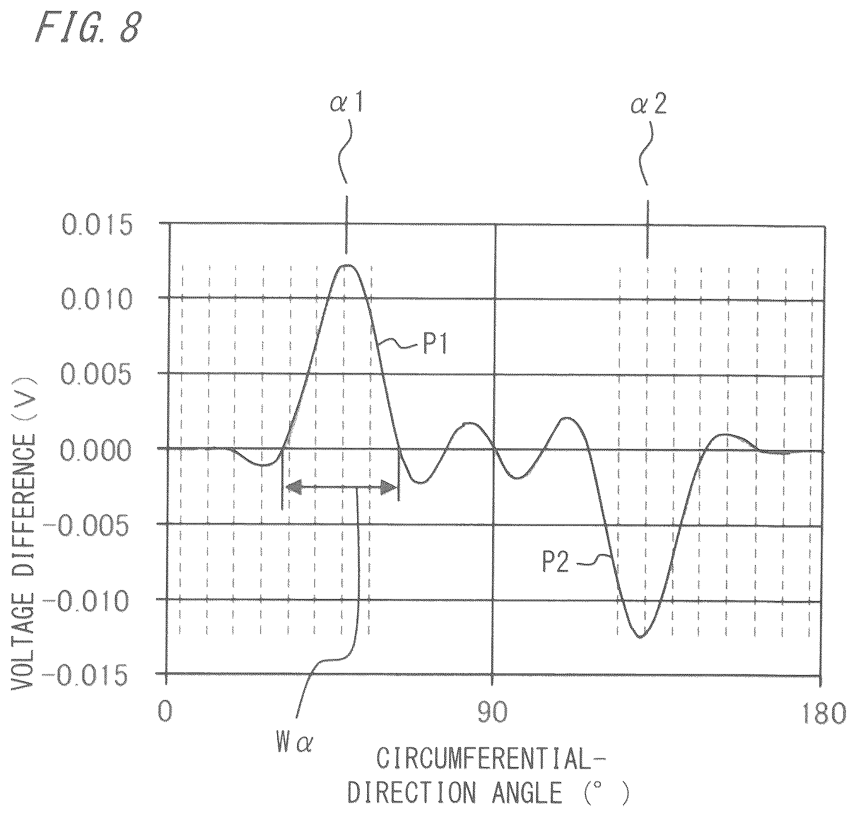 Patent US12313685 Figure 8 – Short circuit detection device for rotating electrical machine
