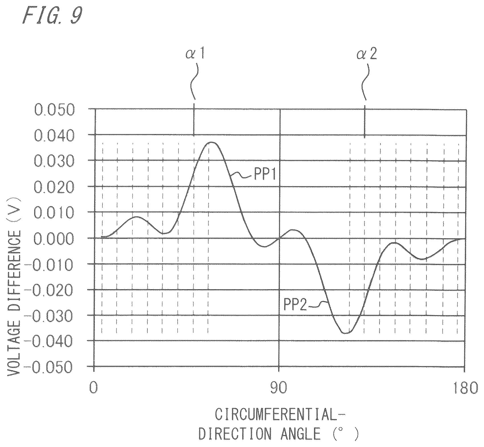 Patent US12313685 Figure 9 – Short circuit detection device for rotating electrical machine