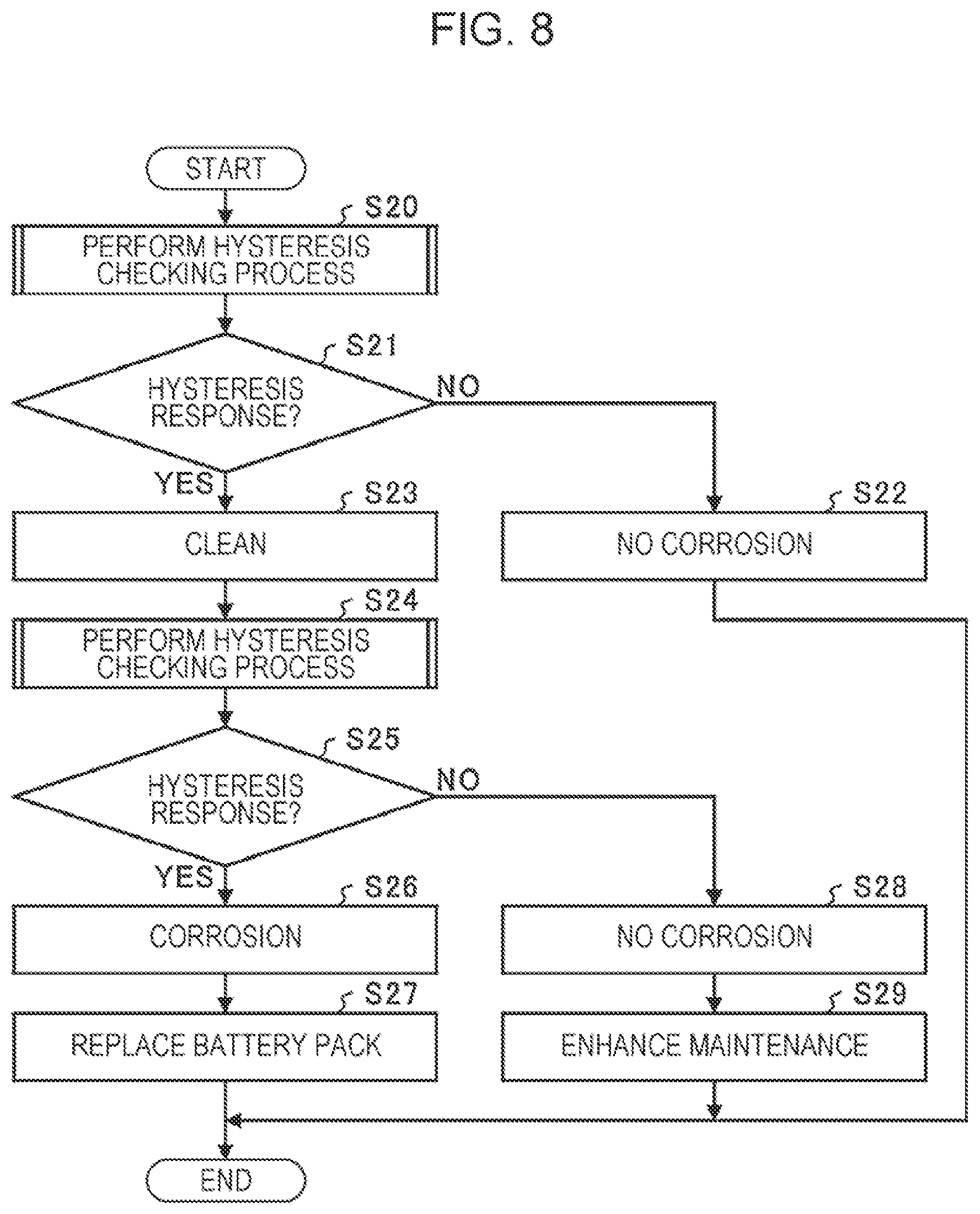 Patent US12313686 Figure 7 – Inspection system
