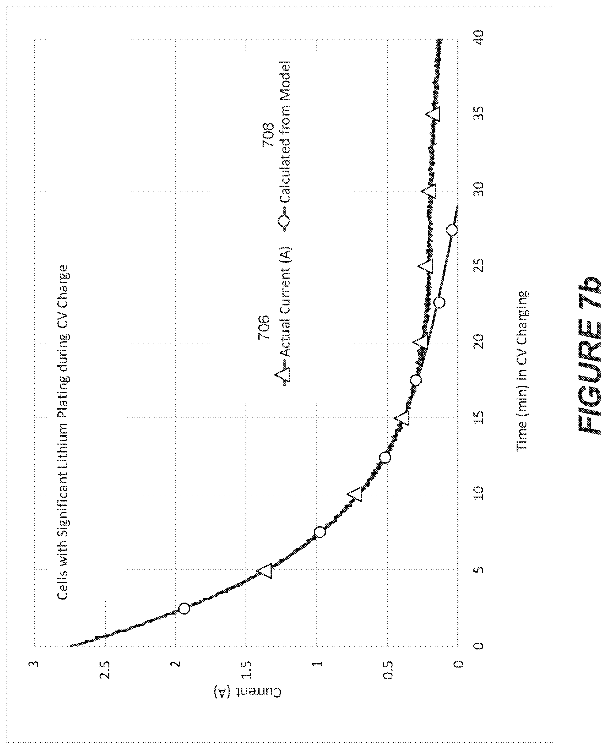 Patent US12313687 Figure 10 – Method of detecting metal plating in intercalation cells