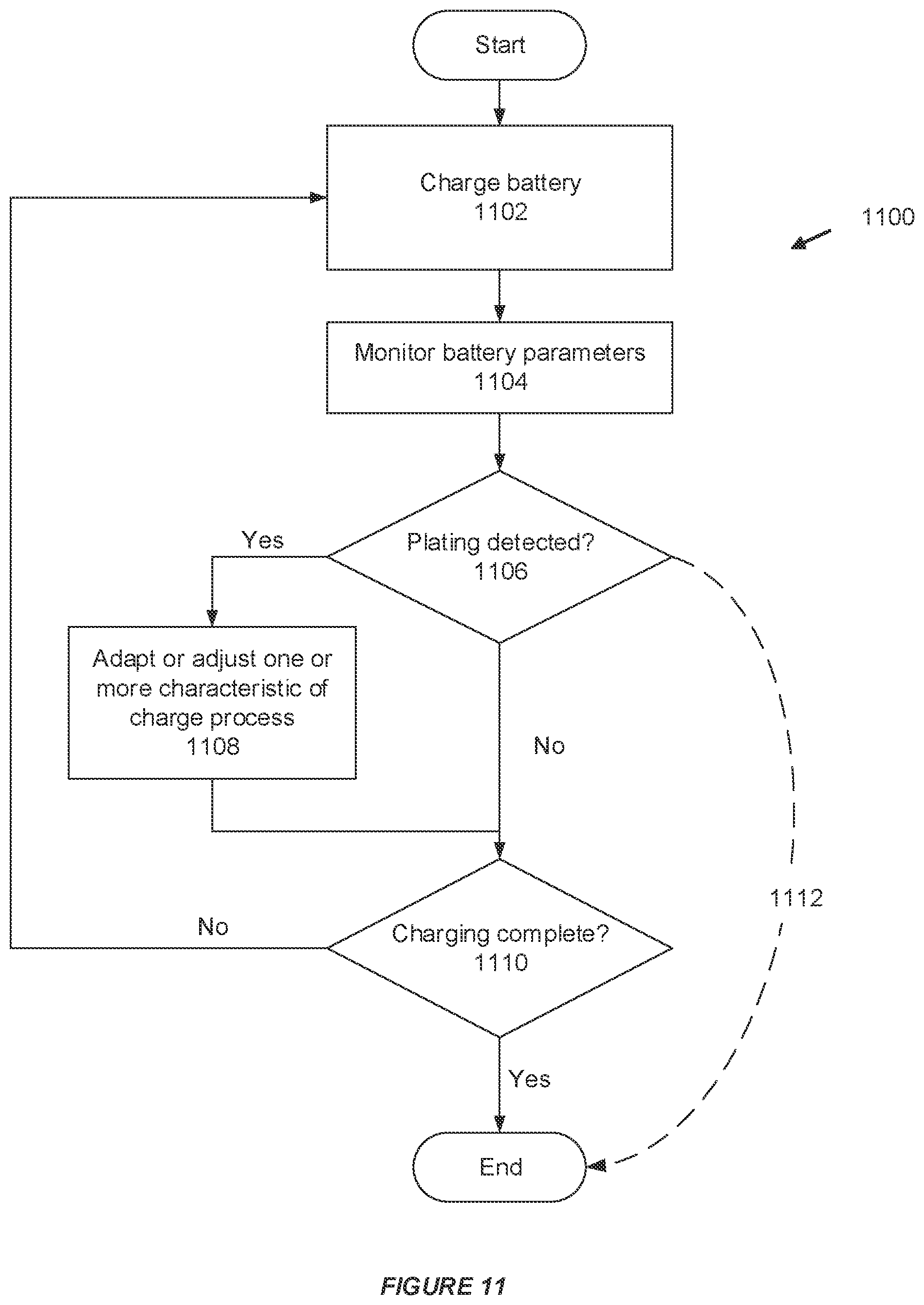 Patent US12313687 Figure 15 – Method of detecting metal plating in intercalation cells